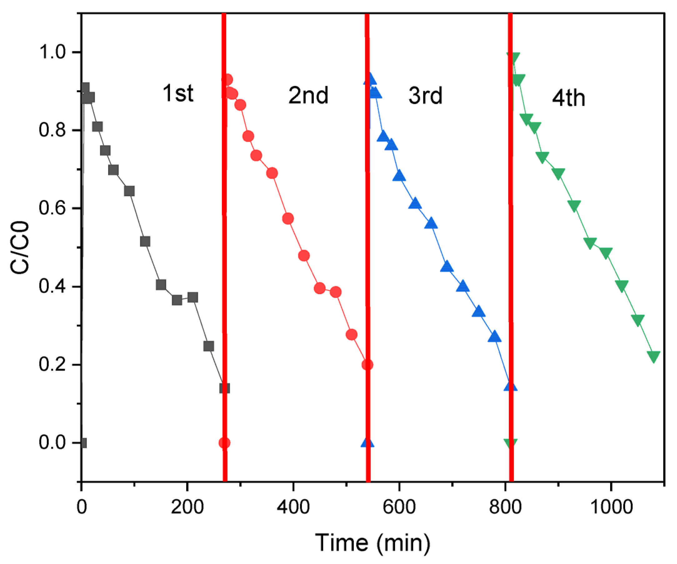 Catalysts 15 00781 g011