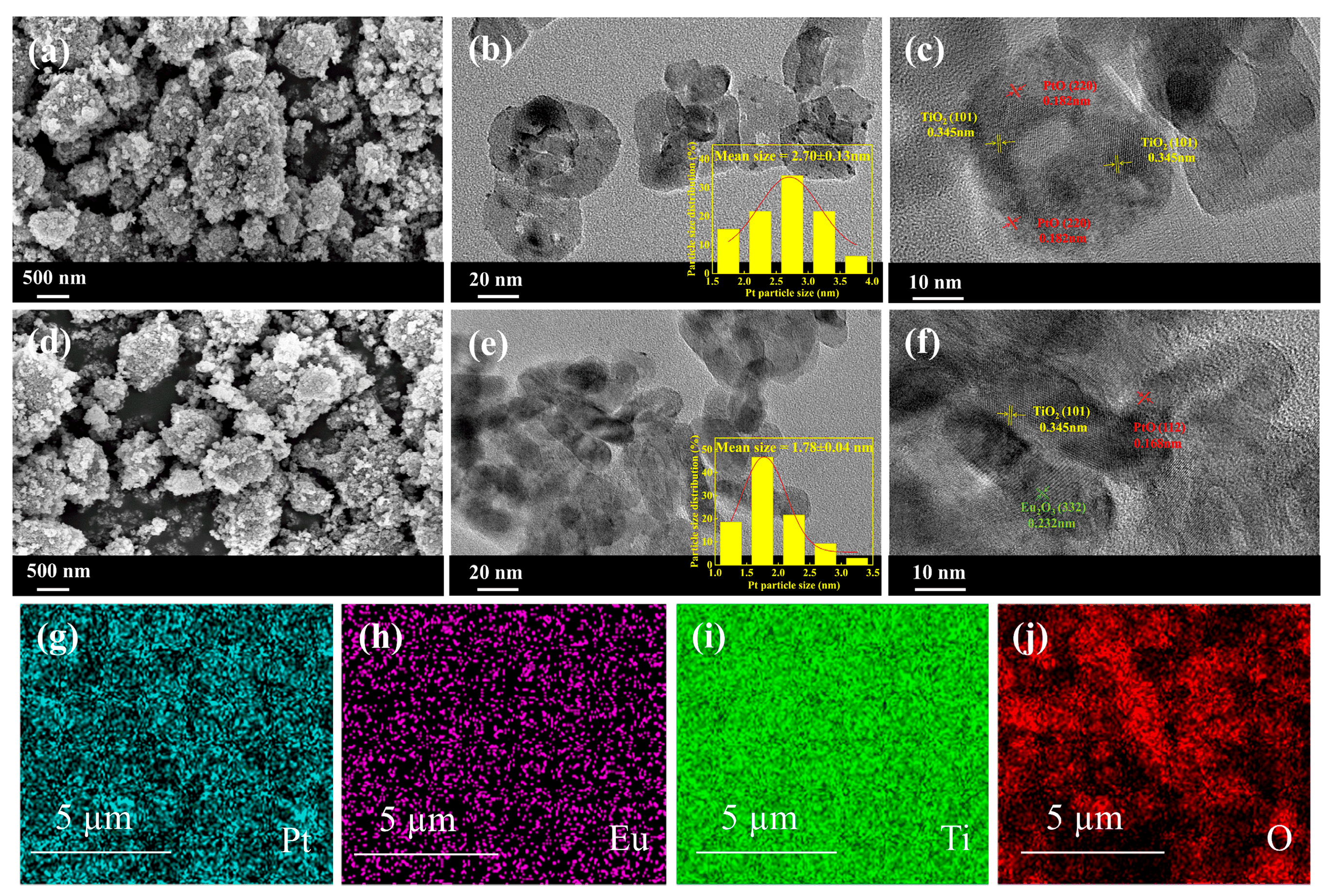 Catalysts 15 00783 g002 Catalysts 15 00783 g002