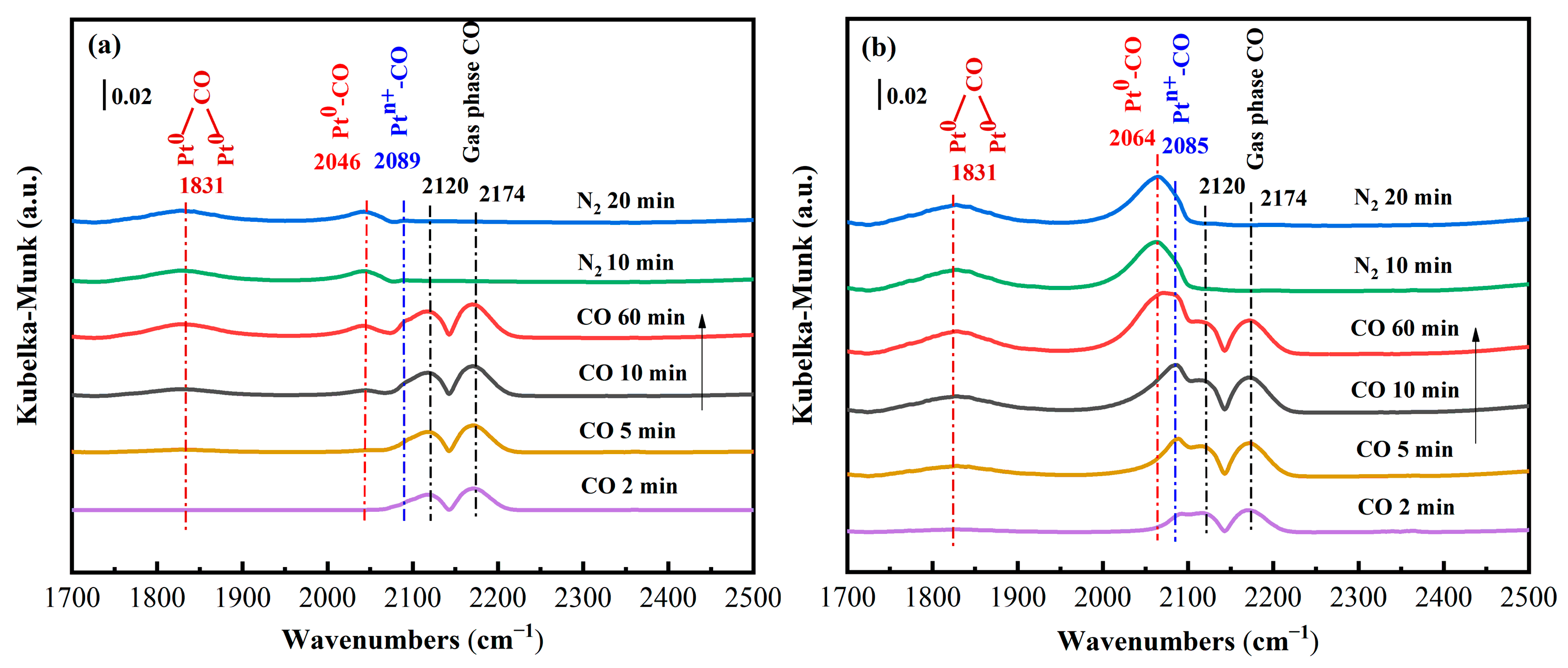 Catalysts 15 00783 g005 Catalysts 15 00783 g005