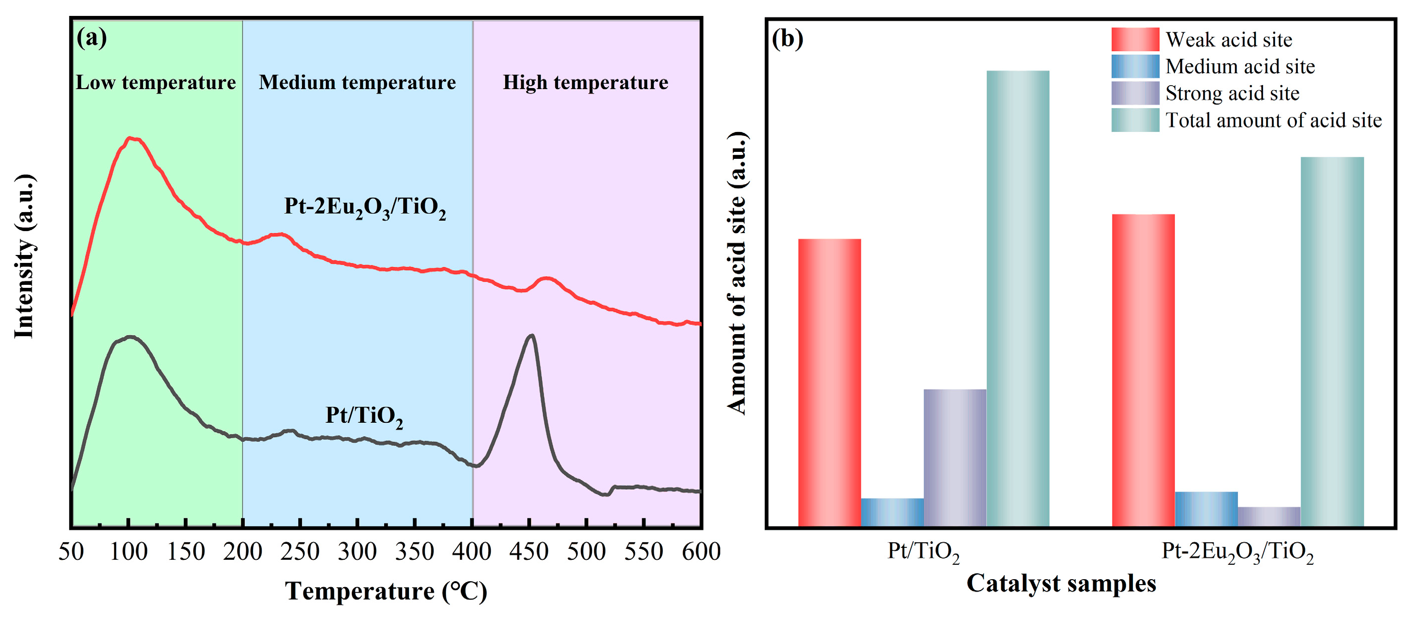 Catalysts 15 00783 g006 Catalysts 15 00783 g006