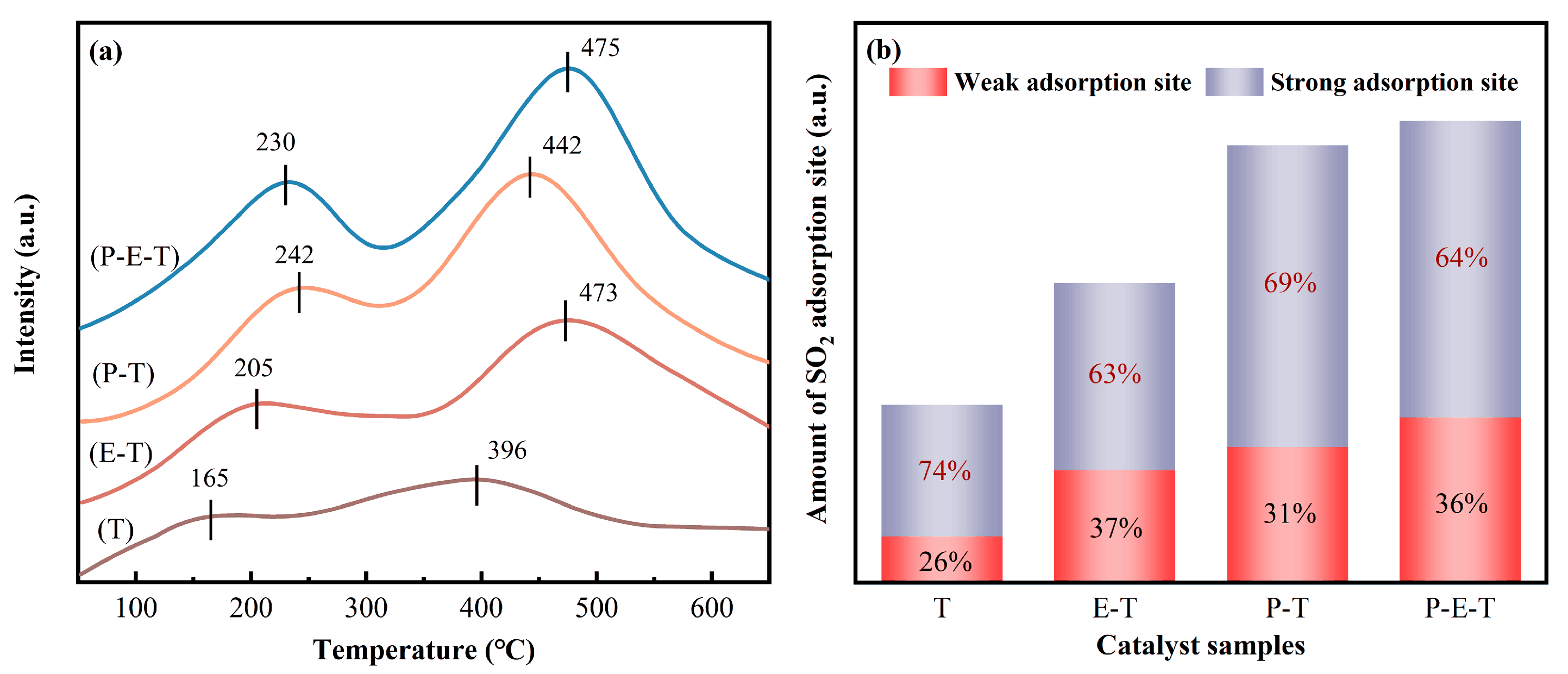 Catalysts 15 00783 g007 Catalysts 15 00783 g007