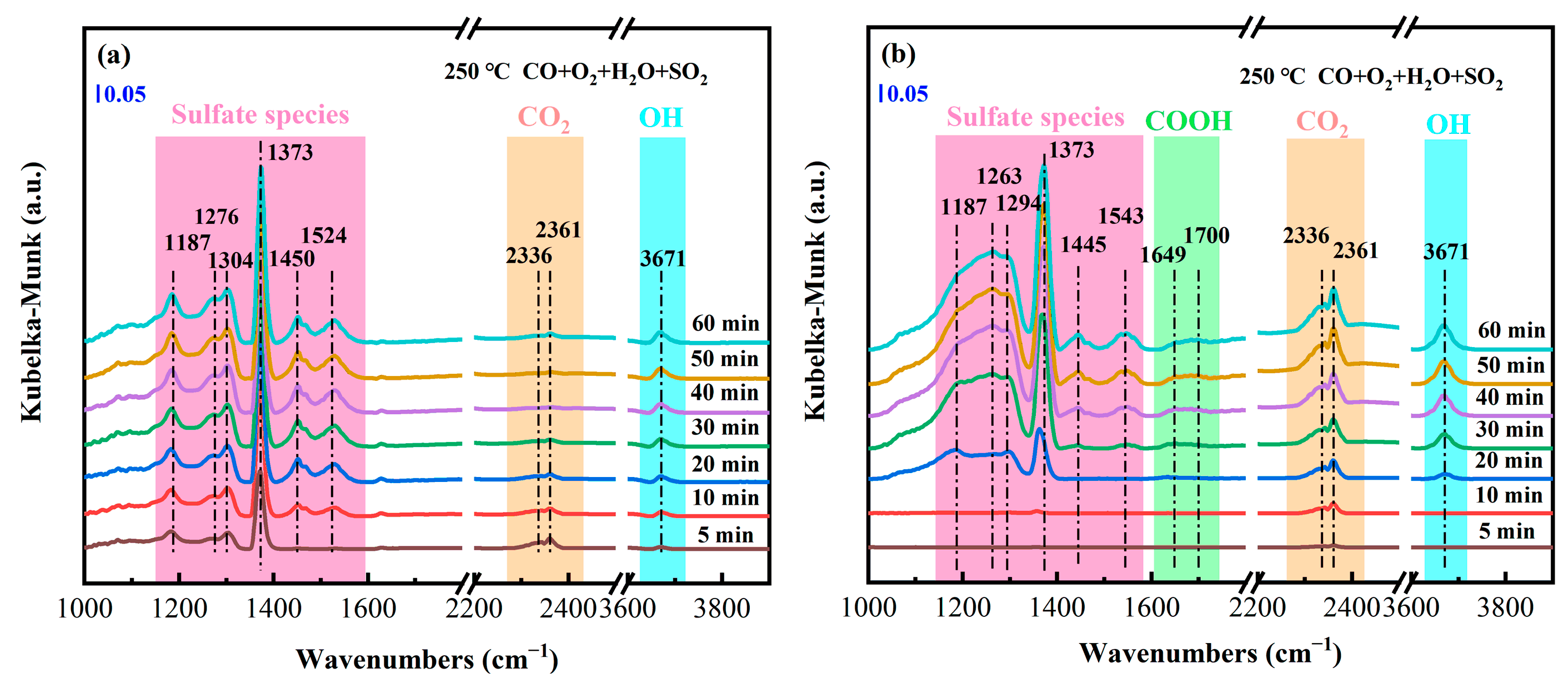 Catalysts 15 00783 g009 Catalysts 15 00783 g009