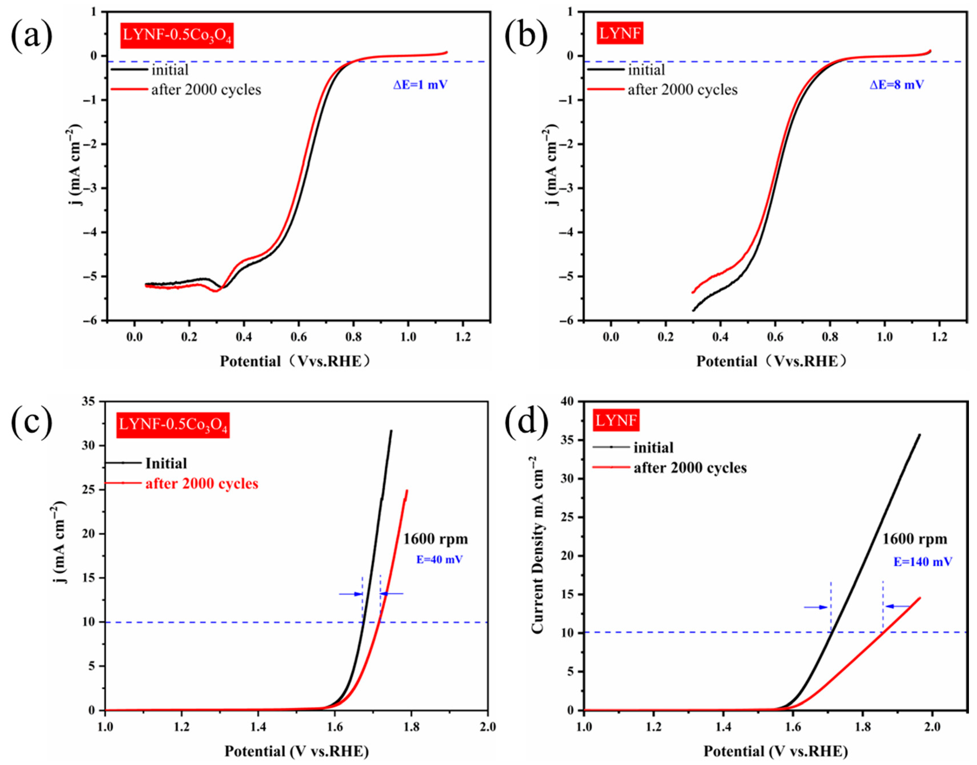 Catalysts 15 00785 g007 Catalysts 15 00785 g007