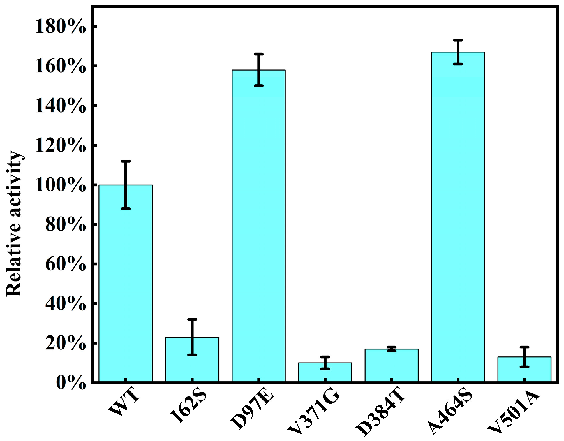 Catalysts 15 00789 g005 Catalysts 15 00789 g005