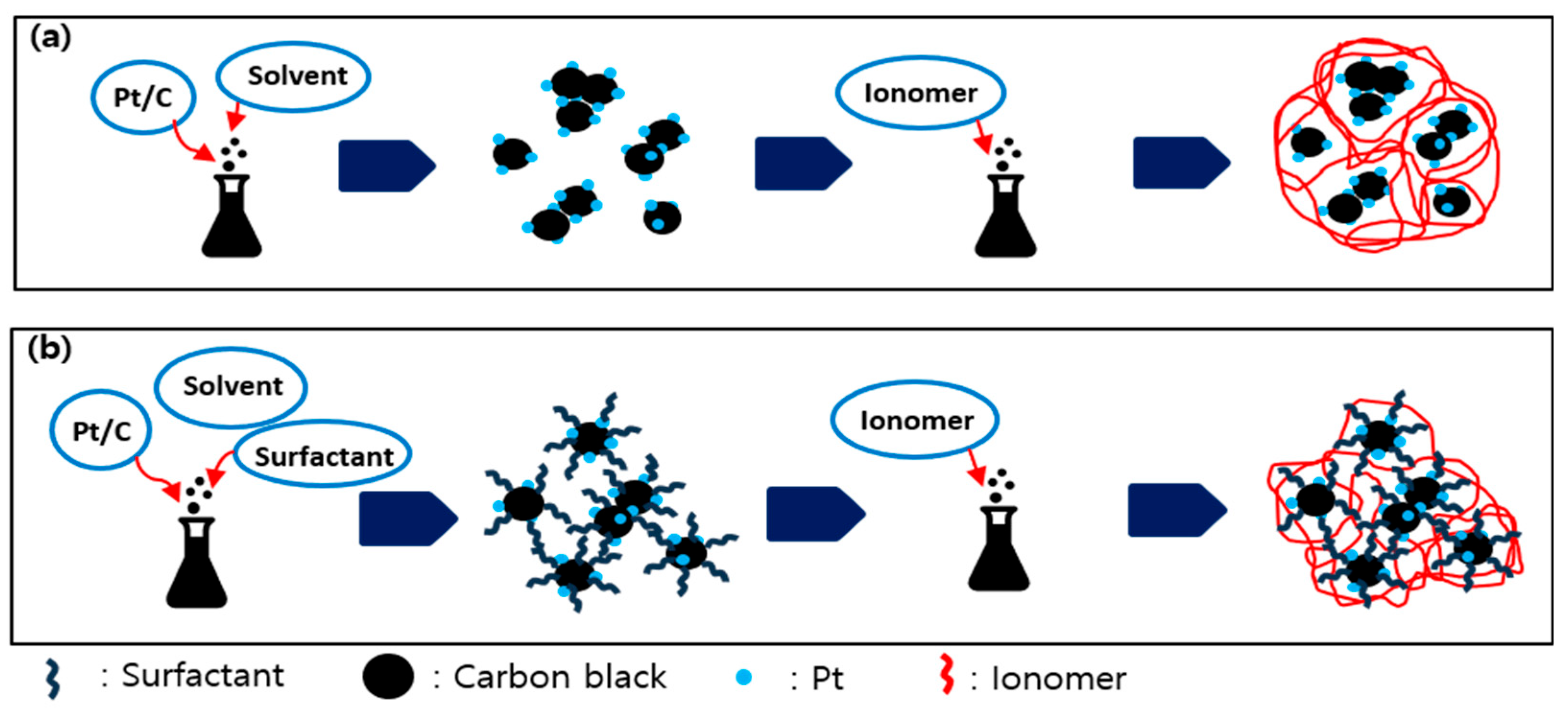Catalysts 15 00790 g001