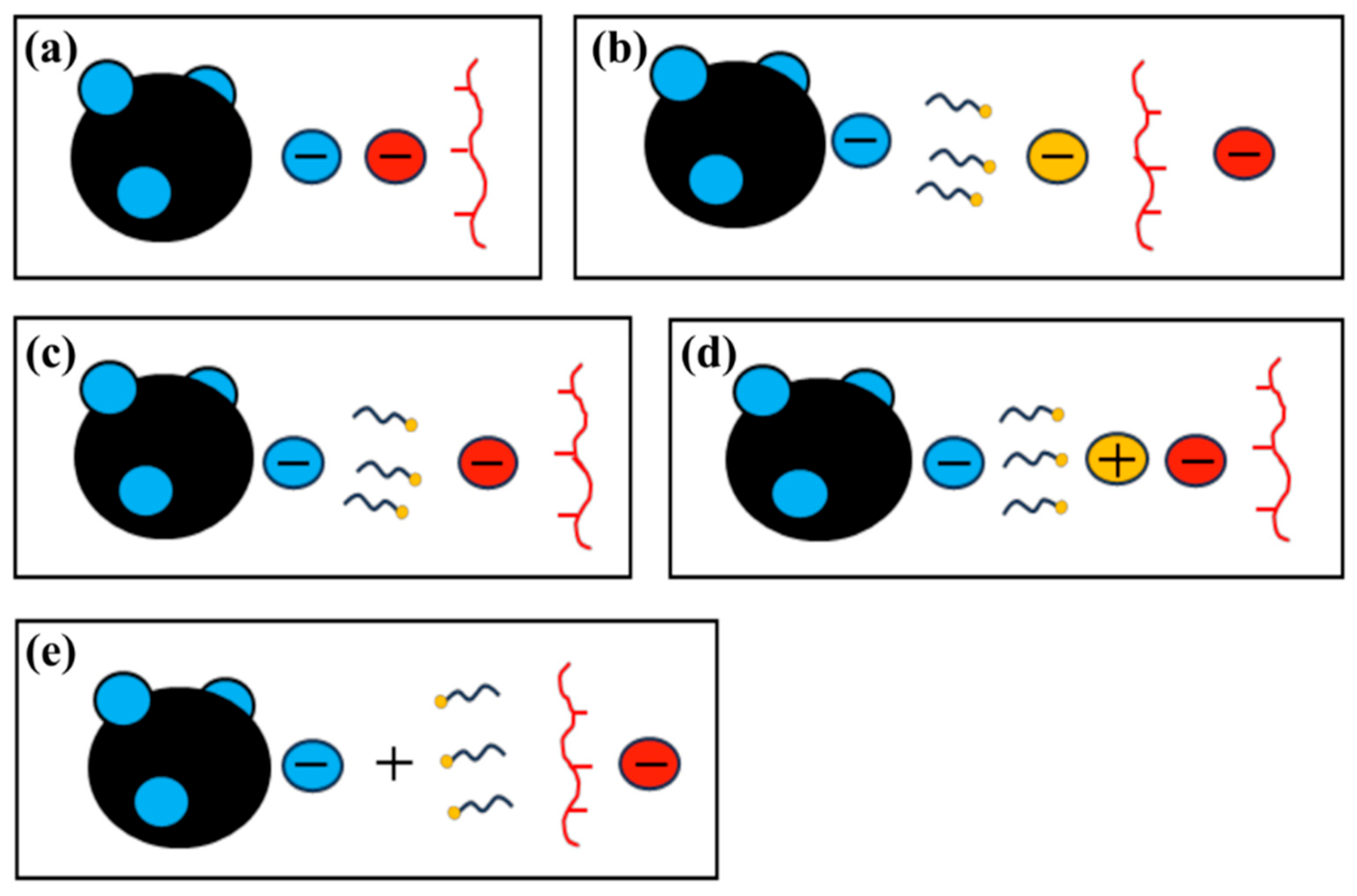 Catalysts 15 00790 g003