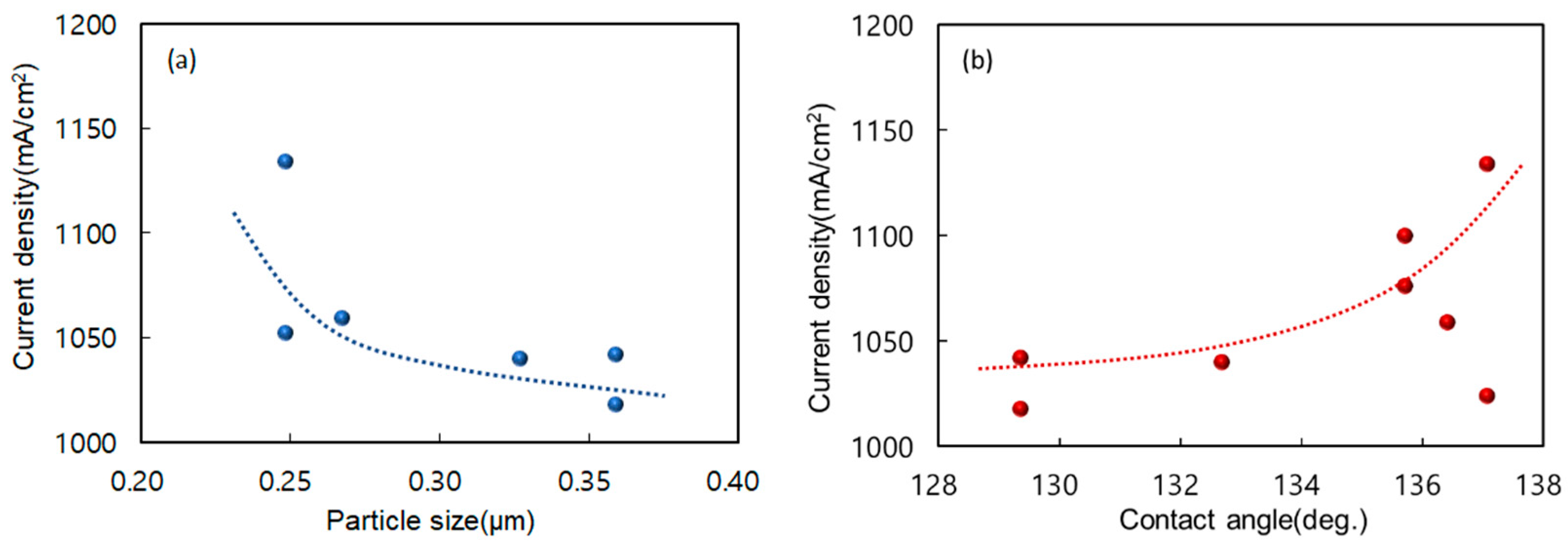 Catalysts 15 00790 g007