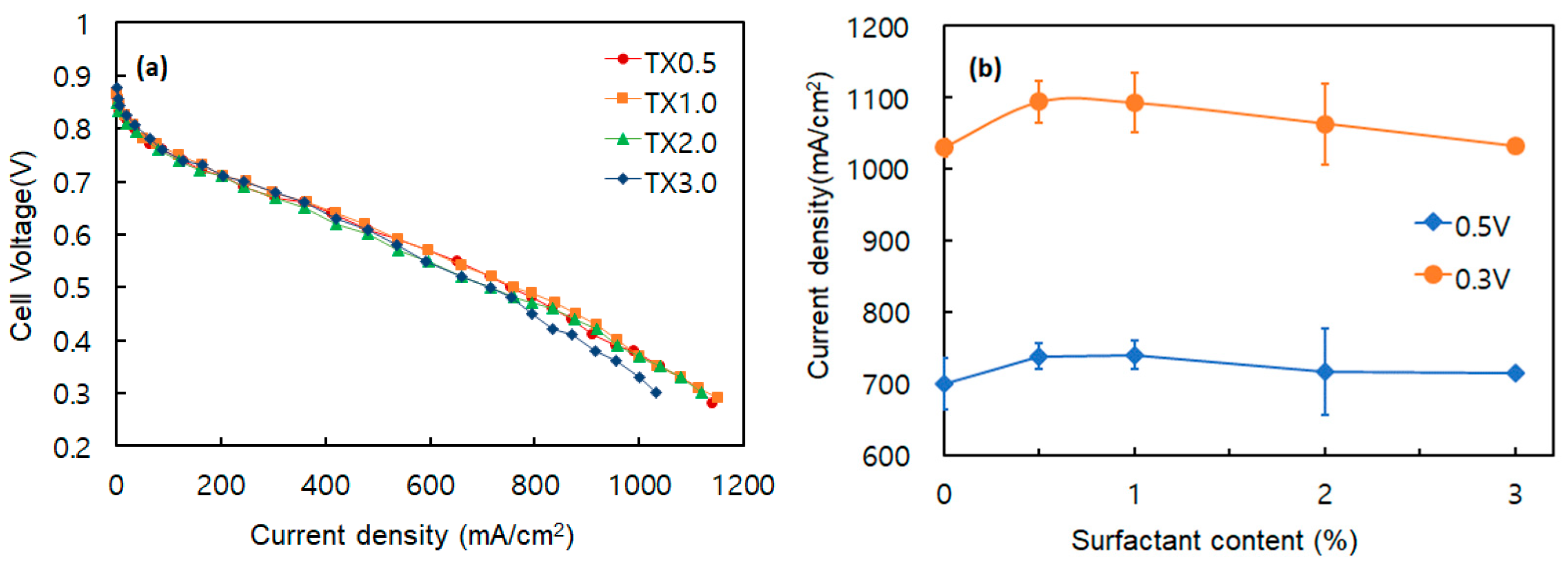 Catalysts 15 00790 g008
