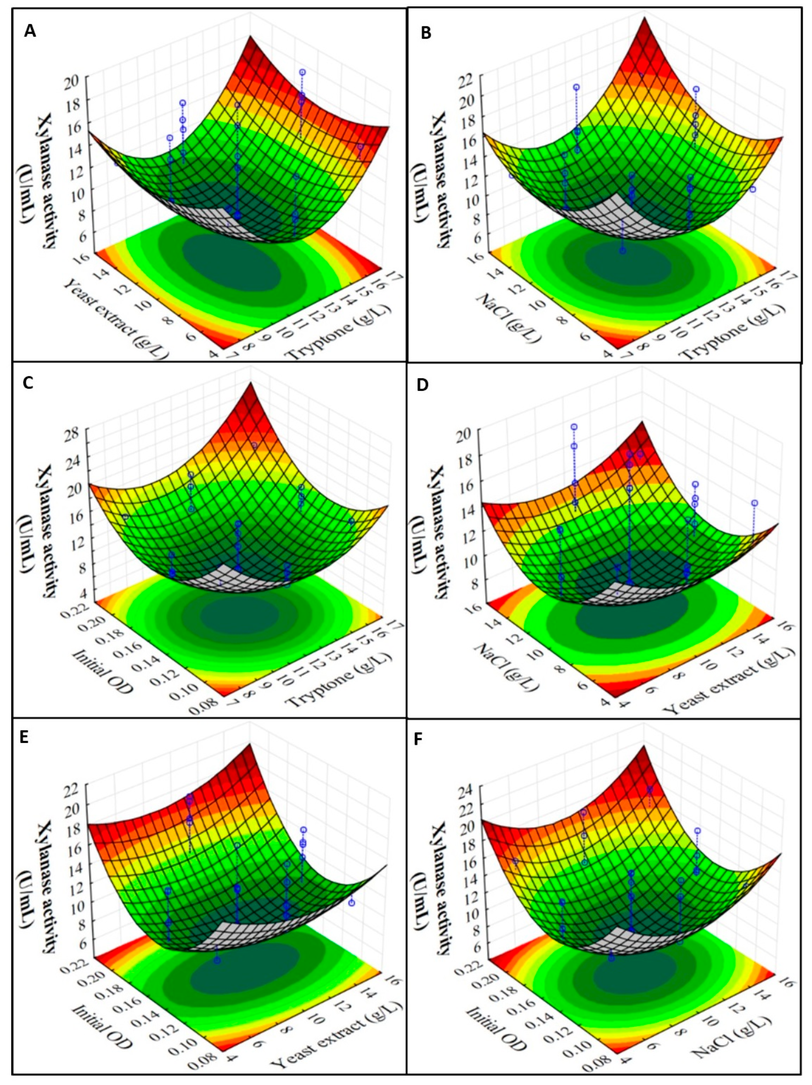 Catalysts 15 00792 g002 Catalysts 15 00792 g002