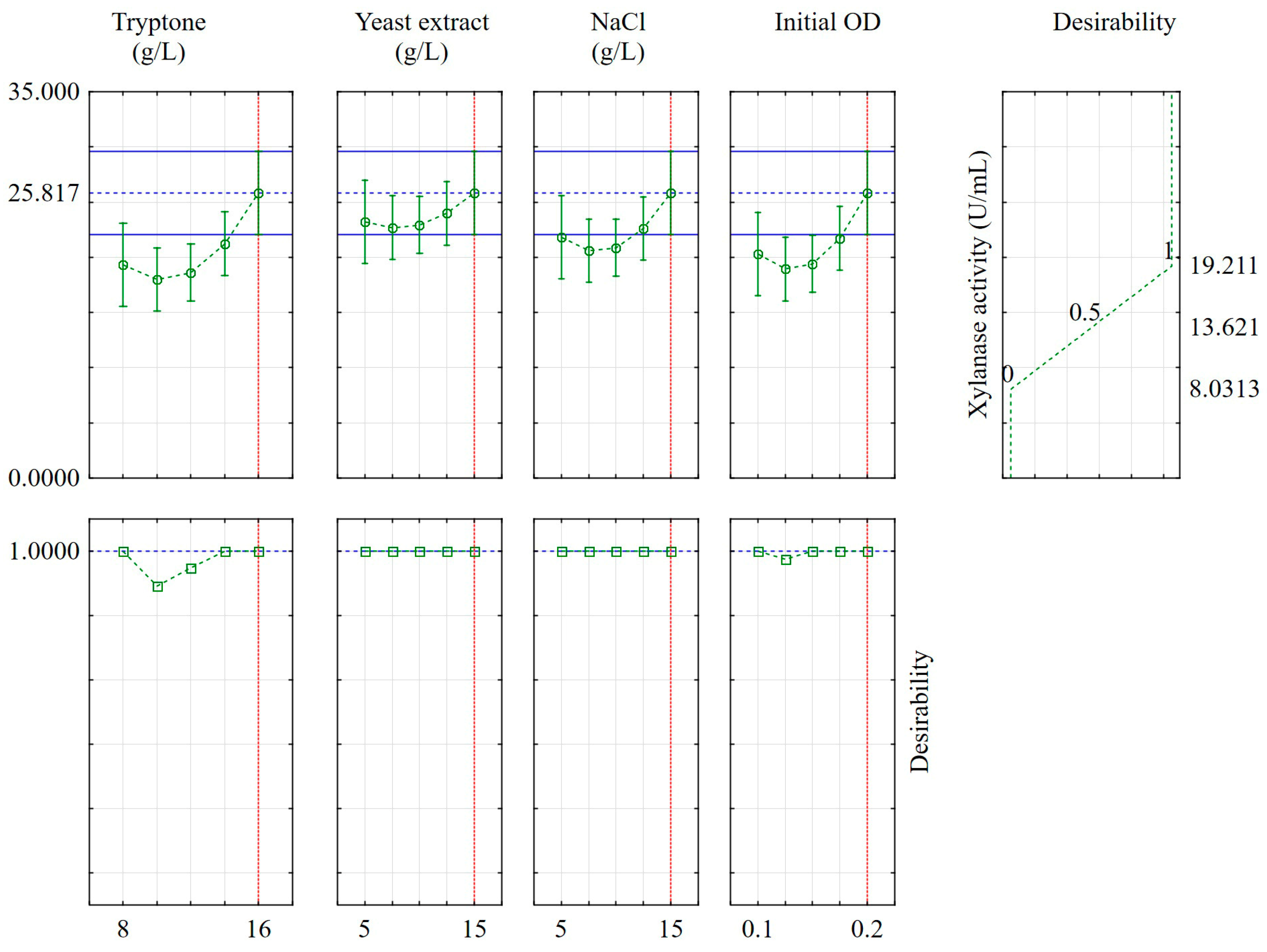 Catalysts 15 00792 g003 Catalysts 15 00792 g003