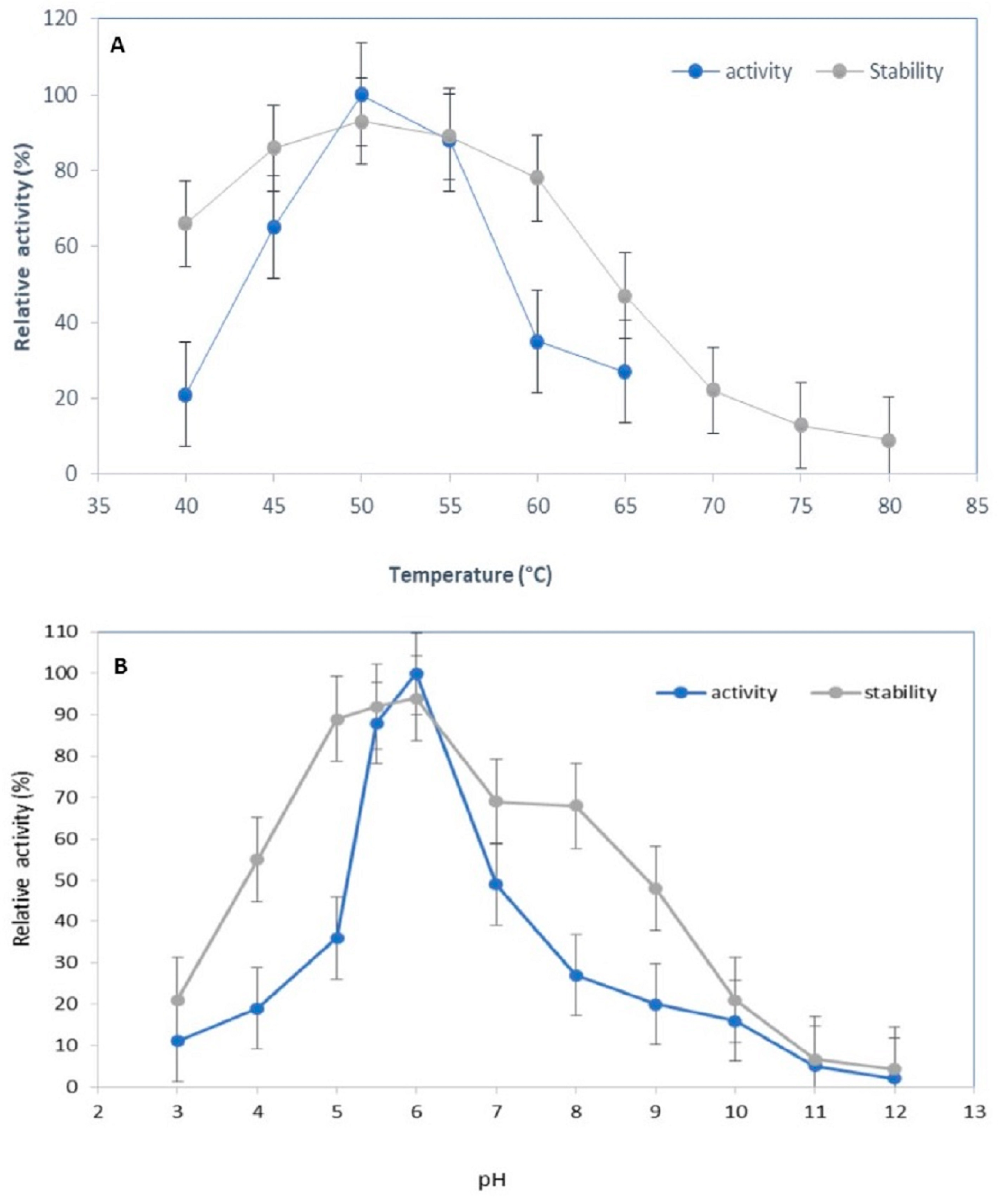 Catalysts 15 00792 g004 Catalysts 15 00792 g004