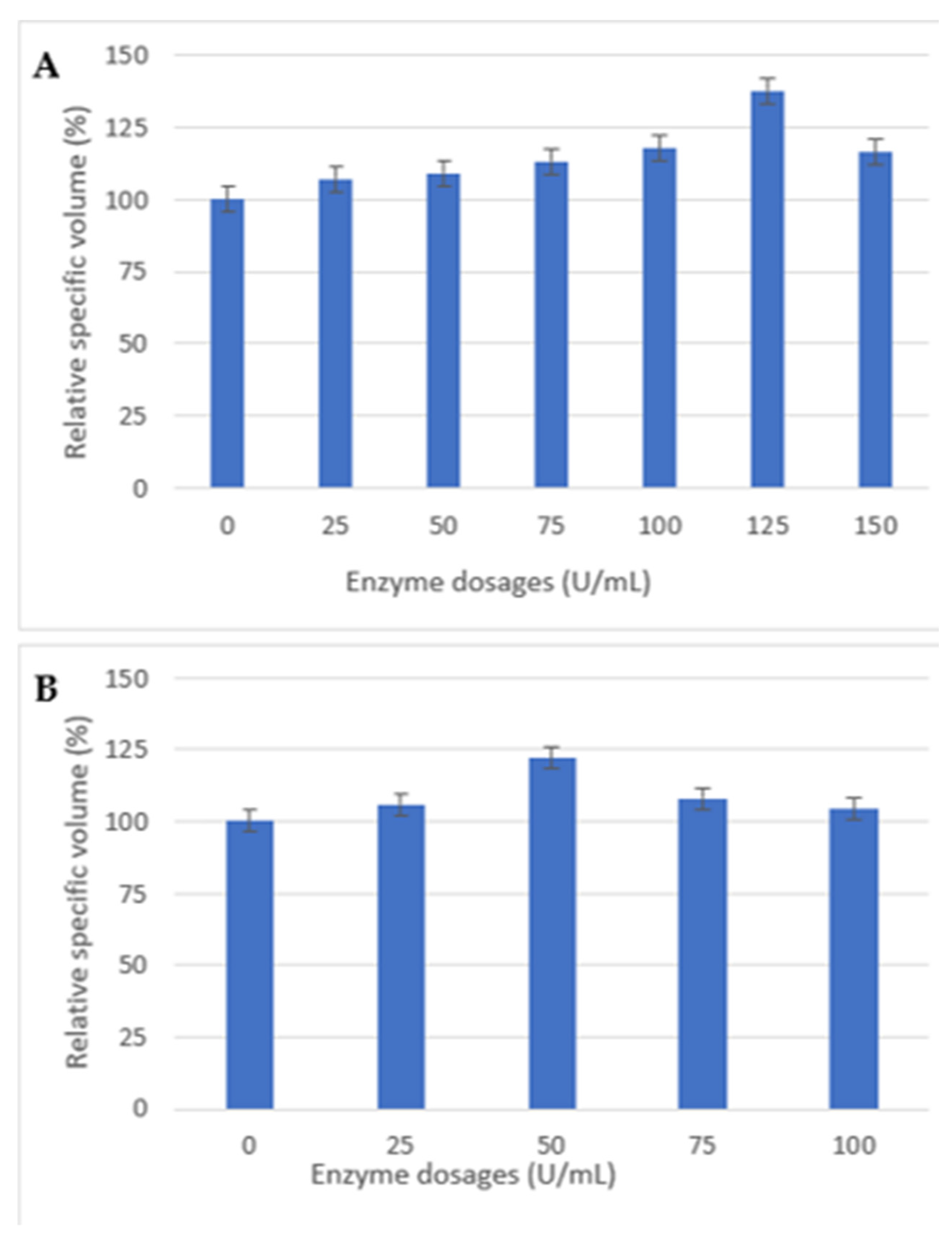 Catalysts 15 00792 g005 Catalysts 15 00792 g005