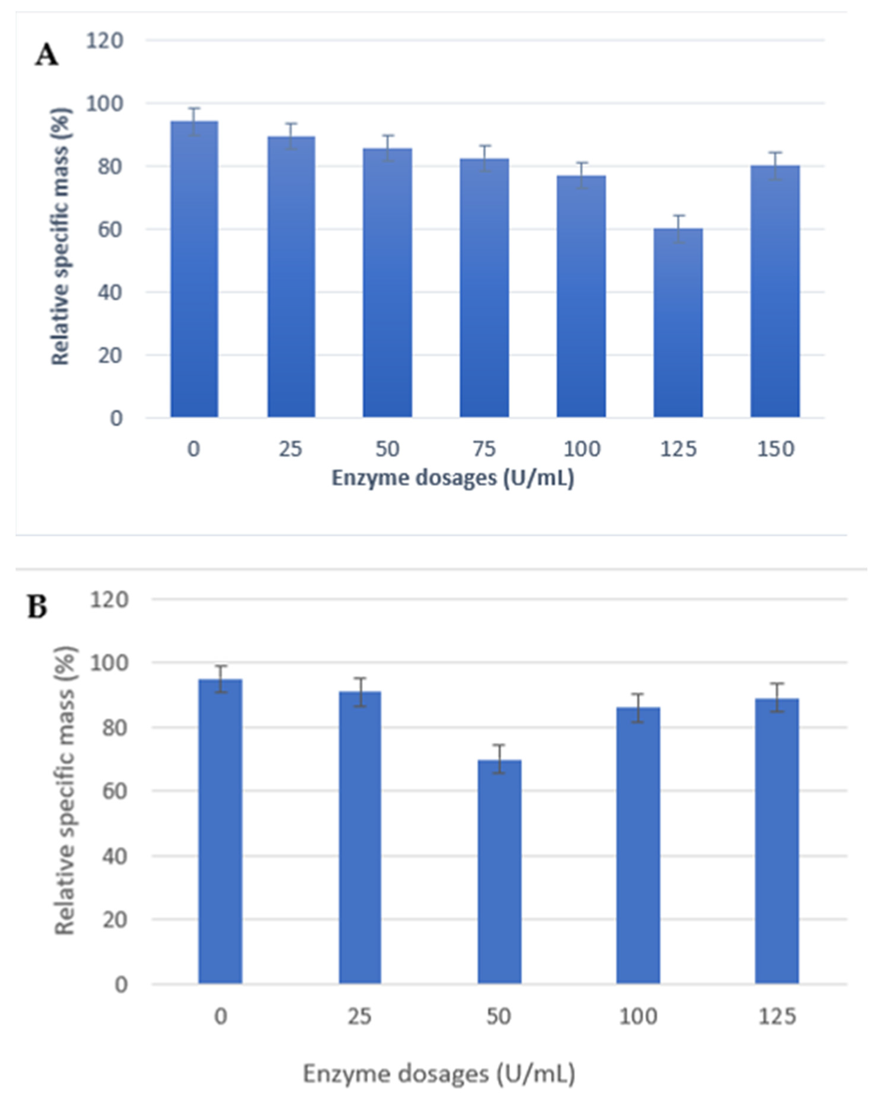 Catalysts 15 00792 g006 Catalysts 15 00792 g006