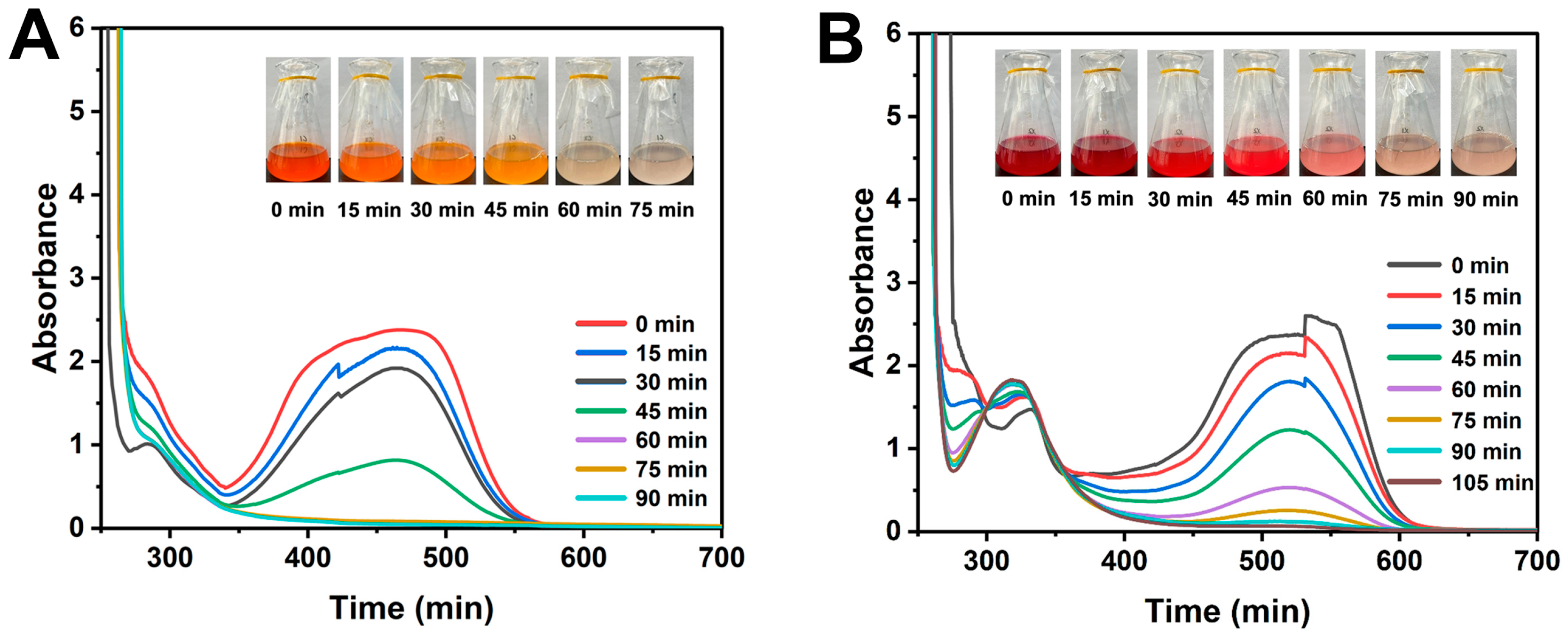 Catalysts 15 00796 g001