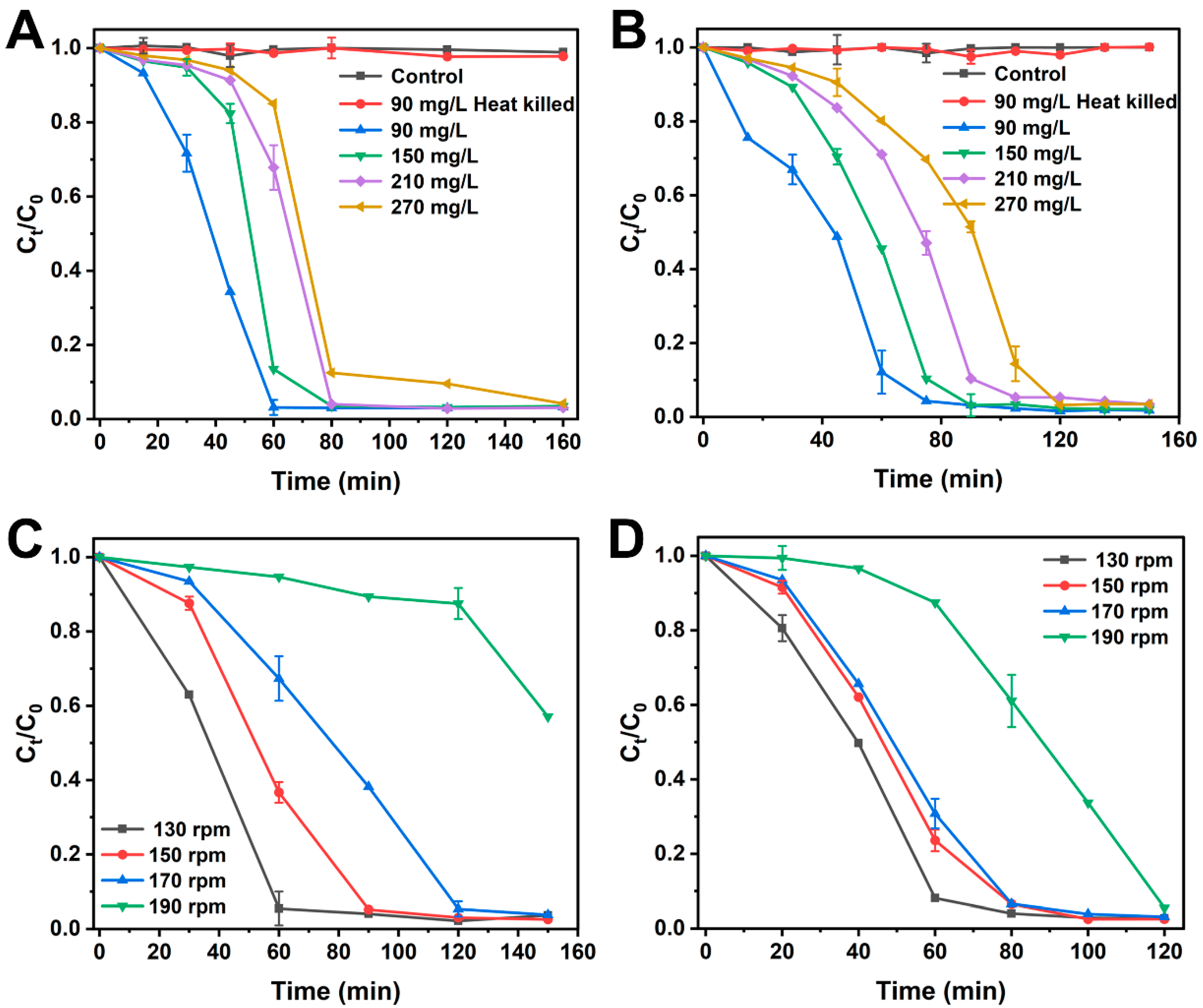 Catalysts 15 00796 g002