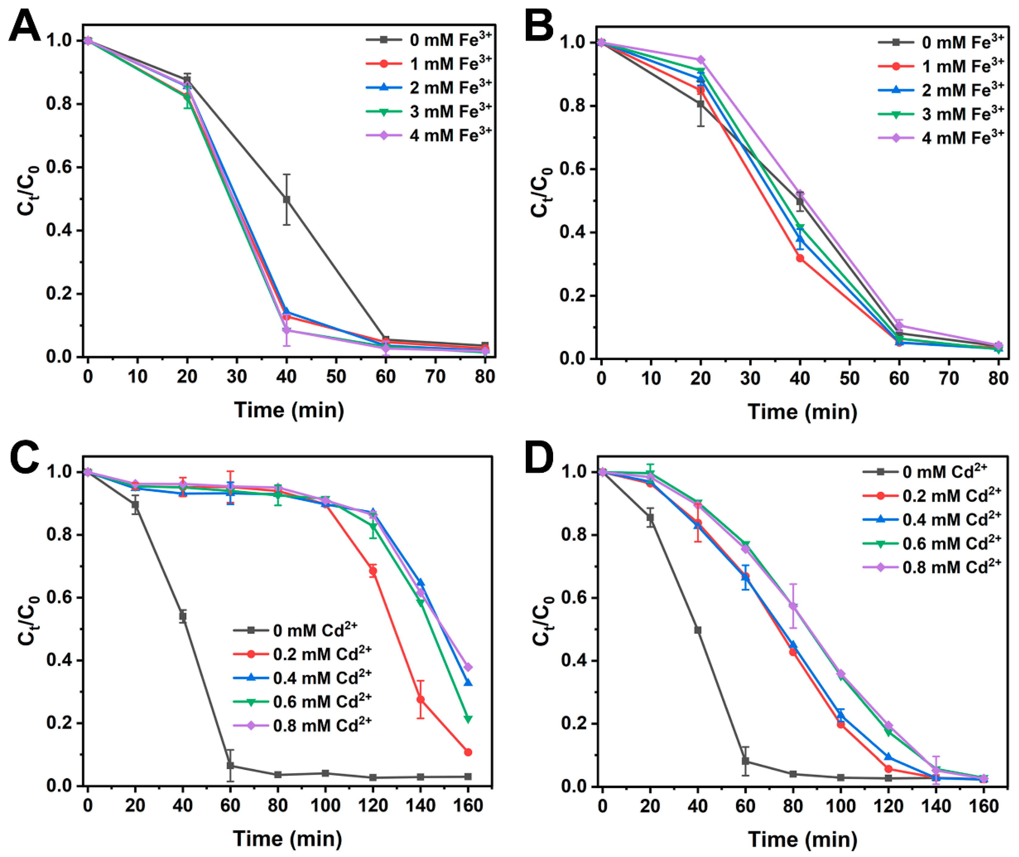 Catalysts 15 00796 g003