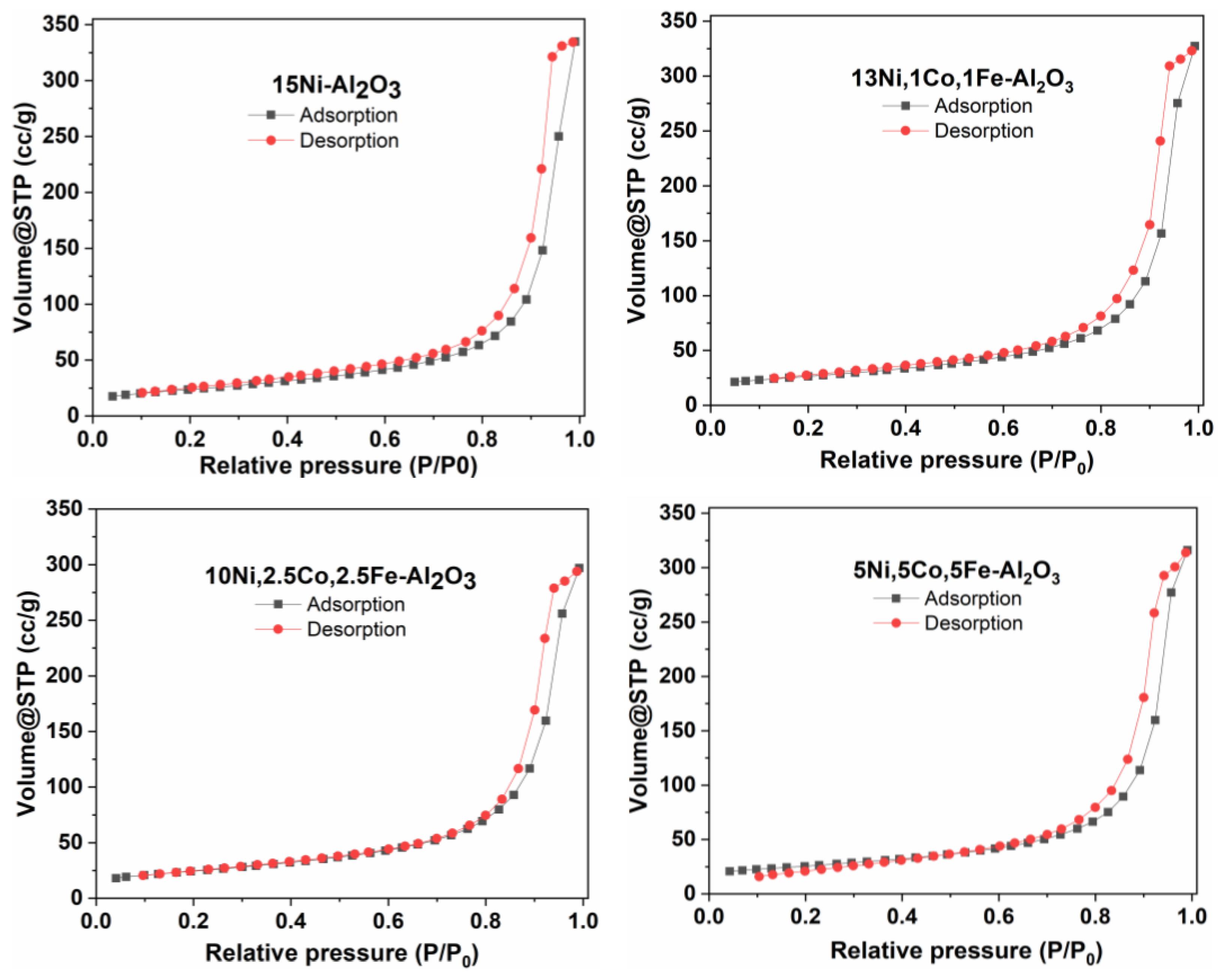 Catalysts 15 00797 g001