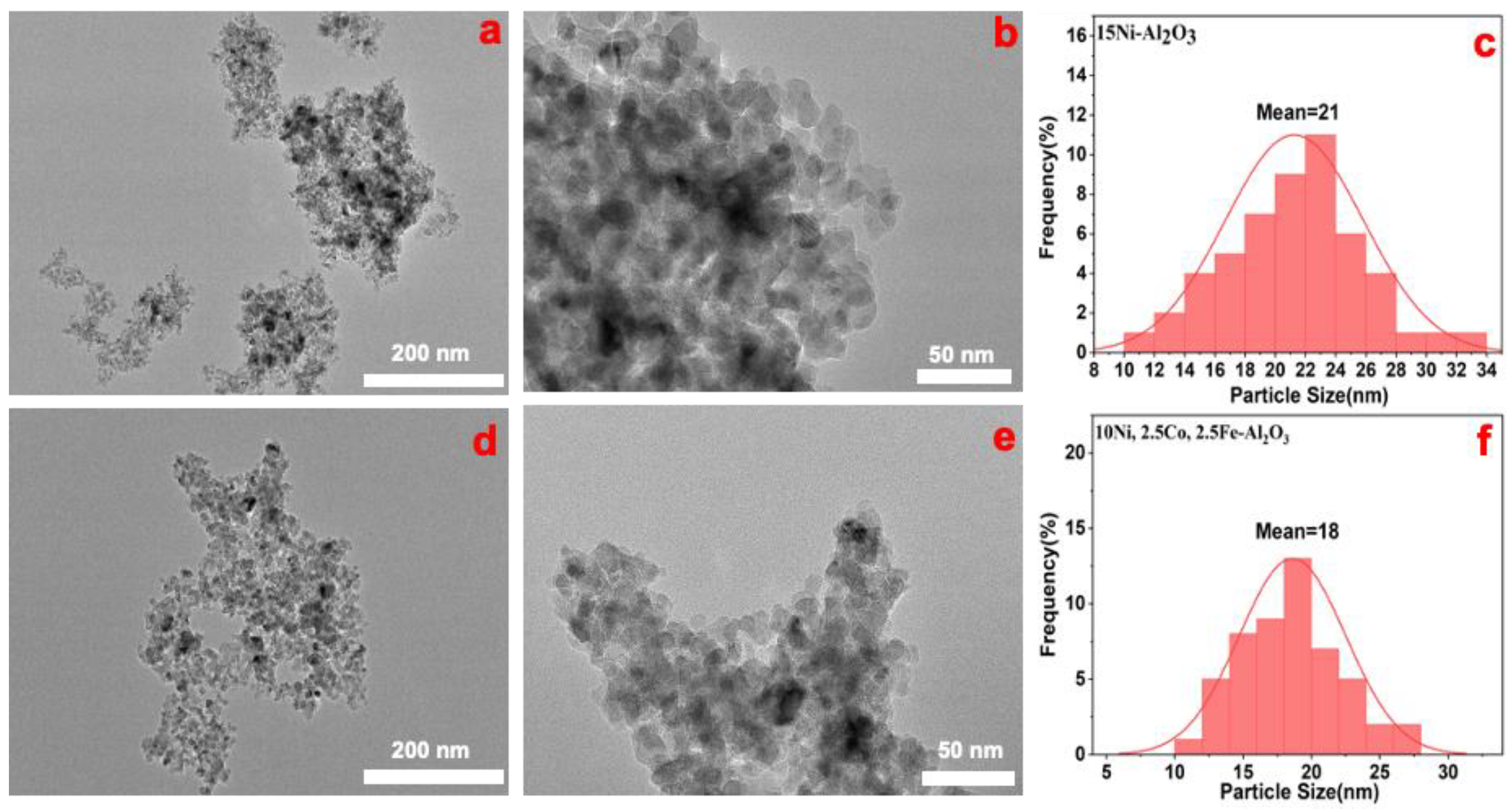 Catalysts 15 00797 g003
