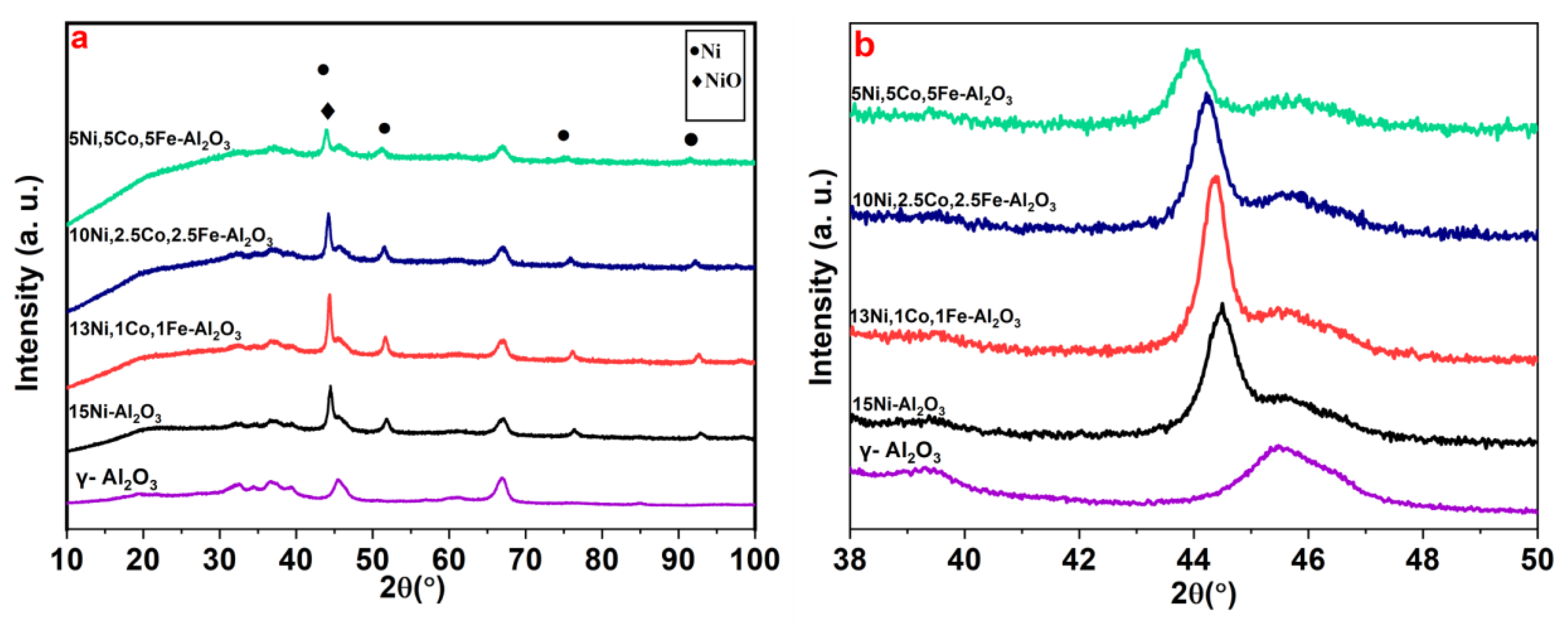 Catalysts 15 00797 g004