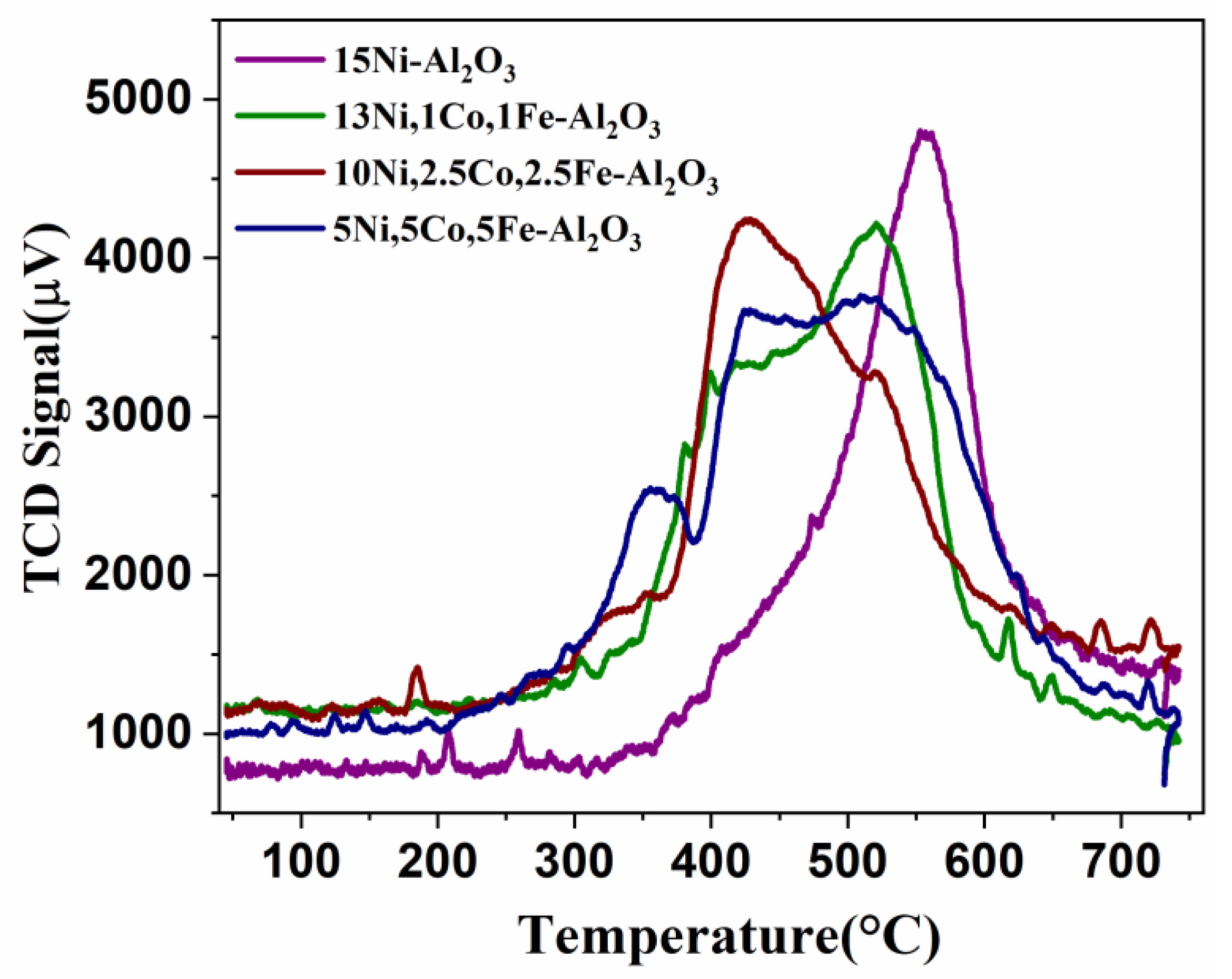 Catalysts 15 00797 g005