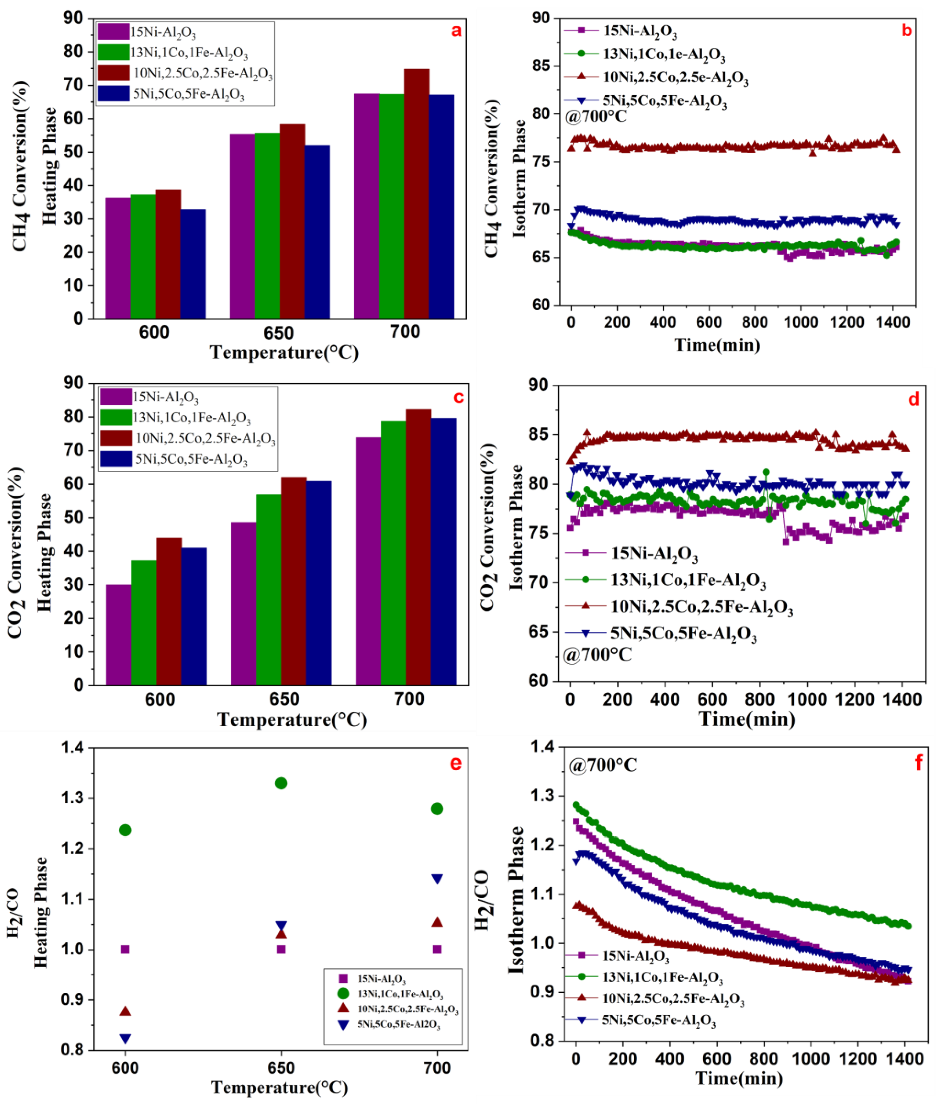Catalysts 15 00797 g007