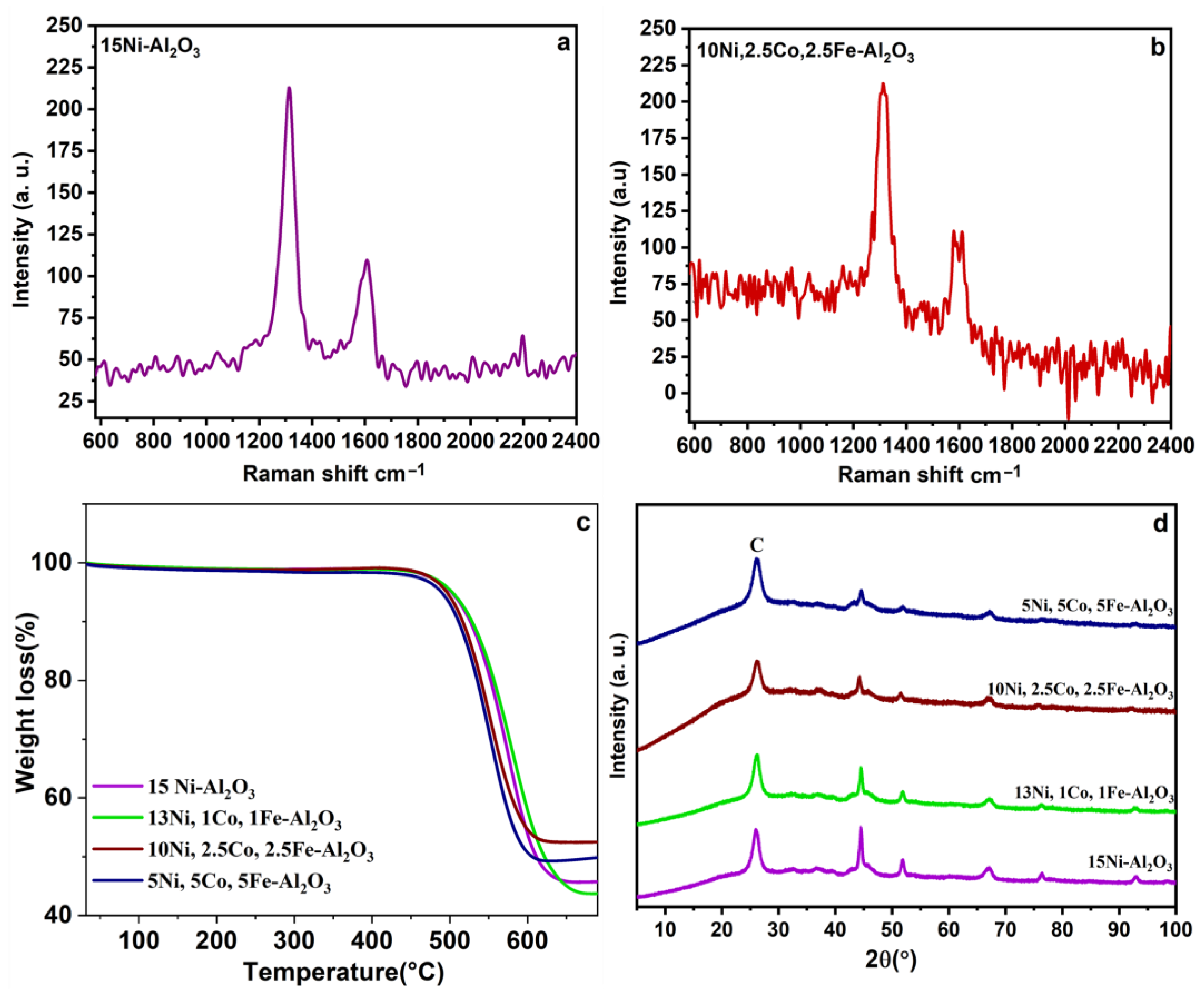 Catalysts 15 00797 g008