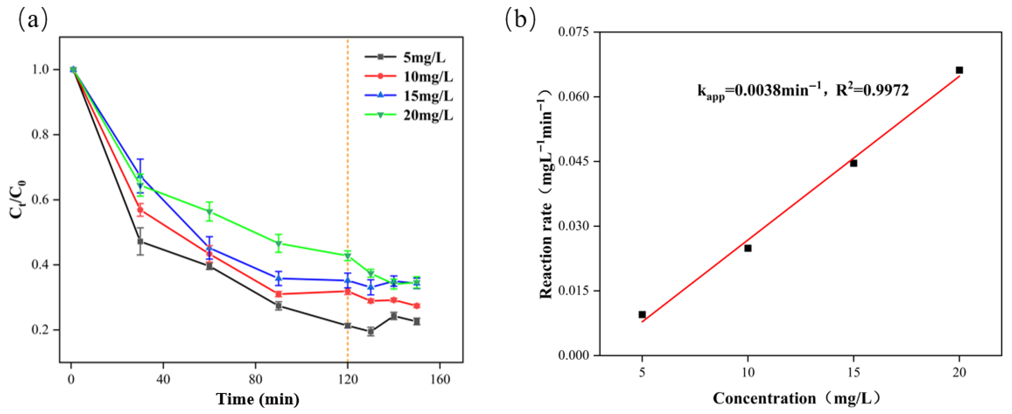 Catalysts 15 00798 g002 Catalysts 15 00798 g002