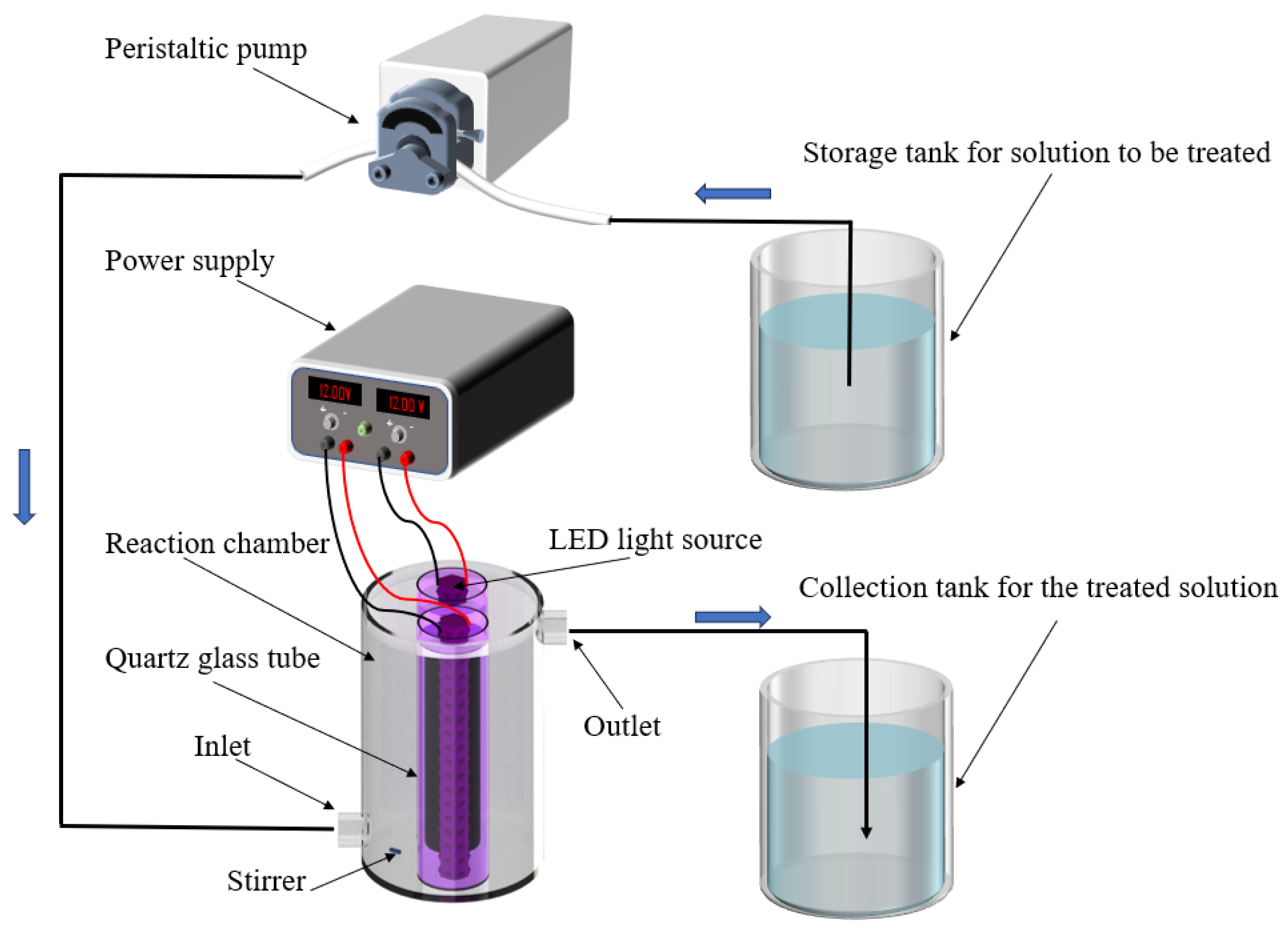 Catalysts 15 00798 g013 Catalysts 15 00798 g013