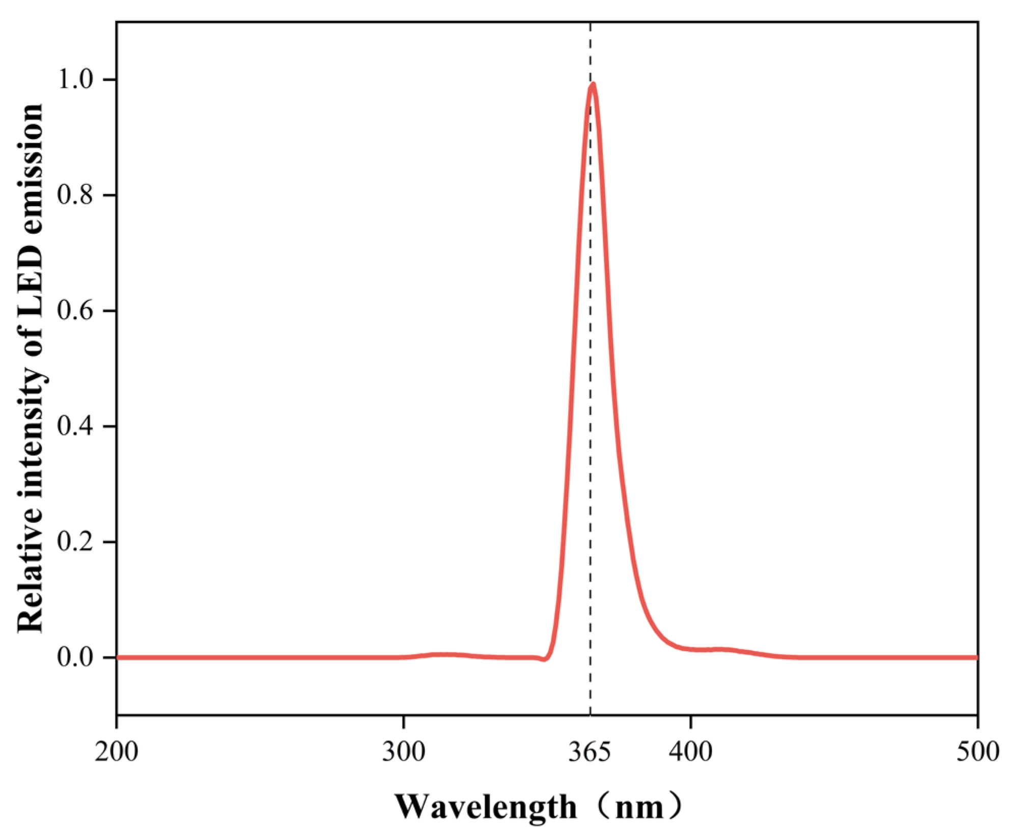 Catalysts 15 00798 g014 Catalysts 15 00798 g014