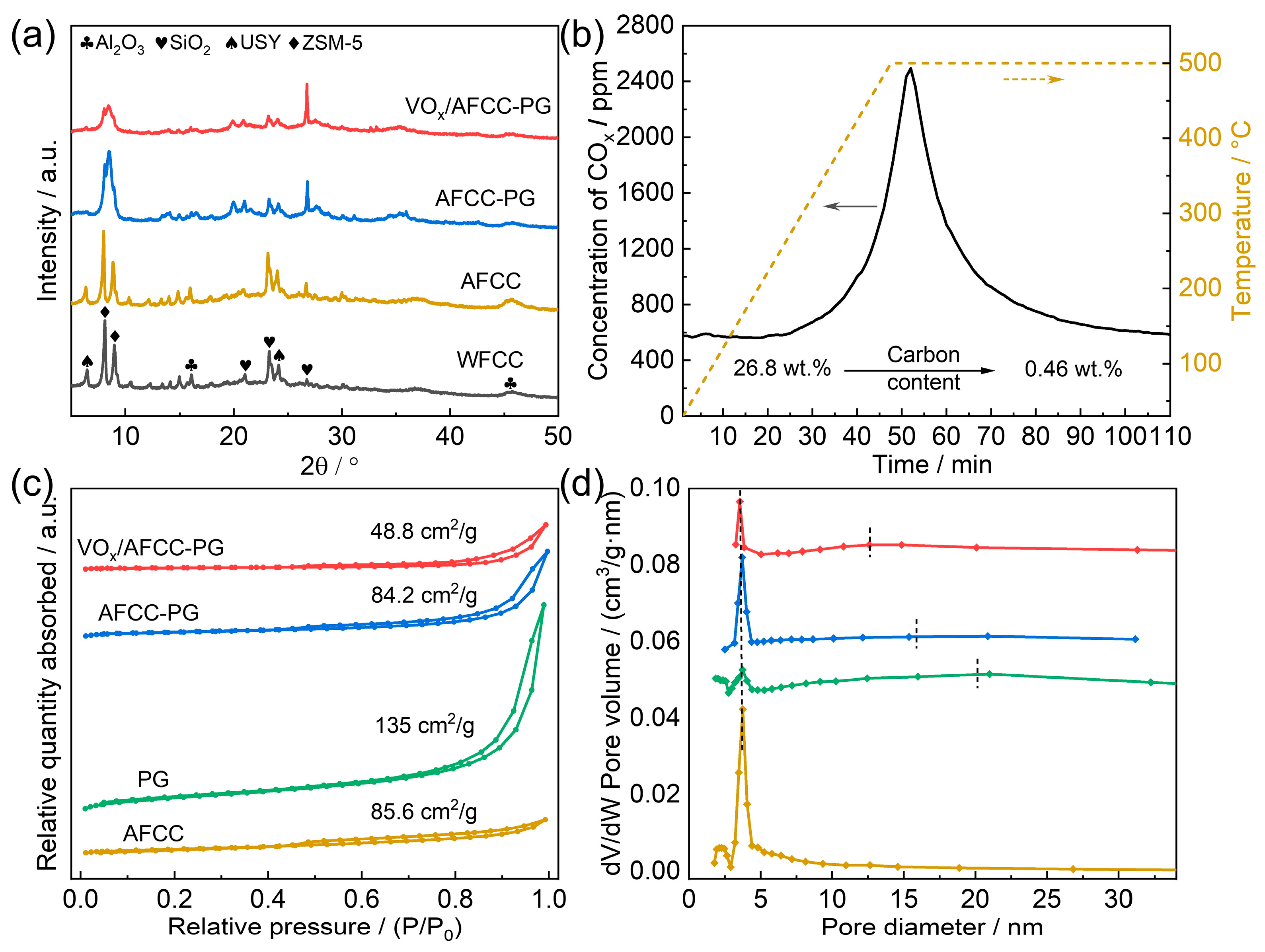 Catalysts 15 00799 g001 Catalysts 15 00799 g001