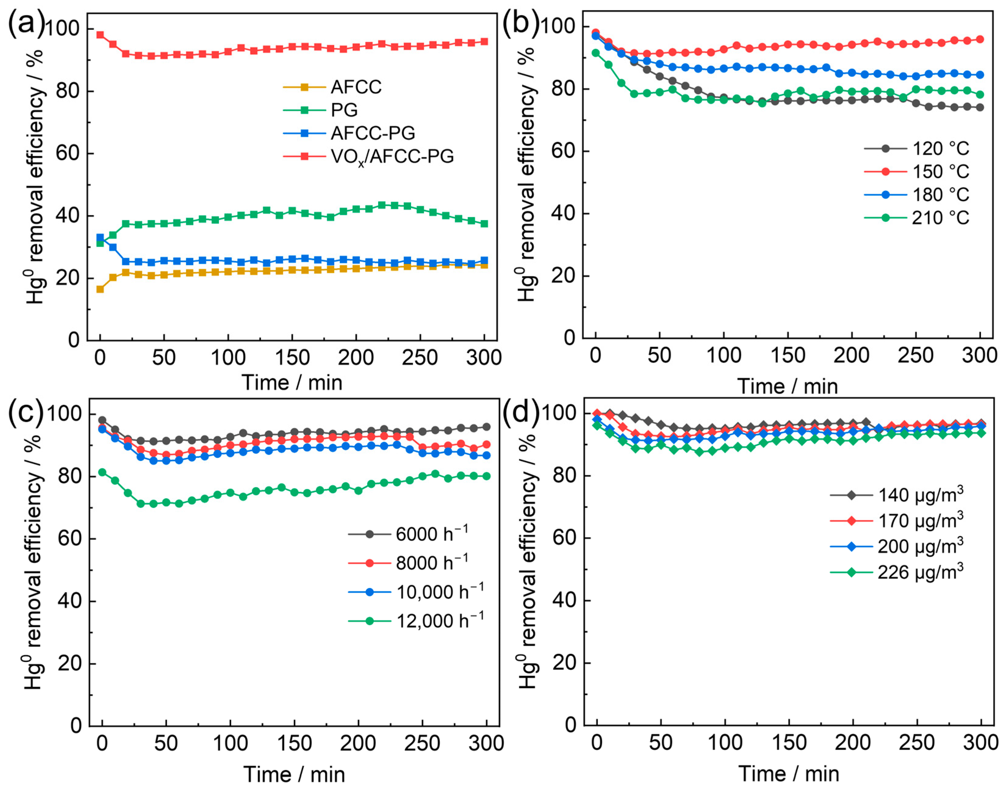 Catalysts 15 00799 g003 Catalysts 15 00799 g003