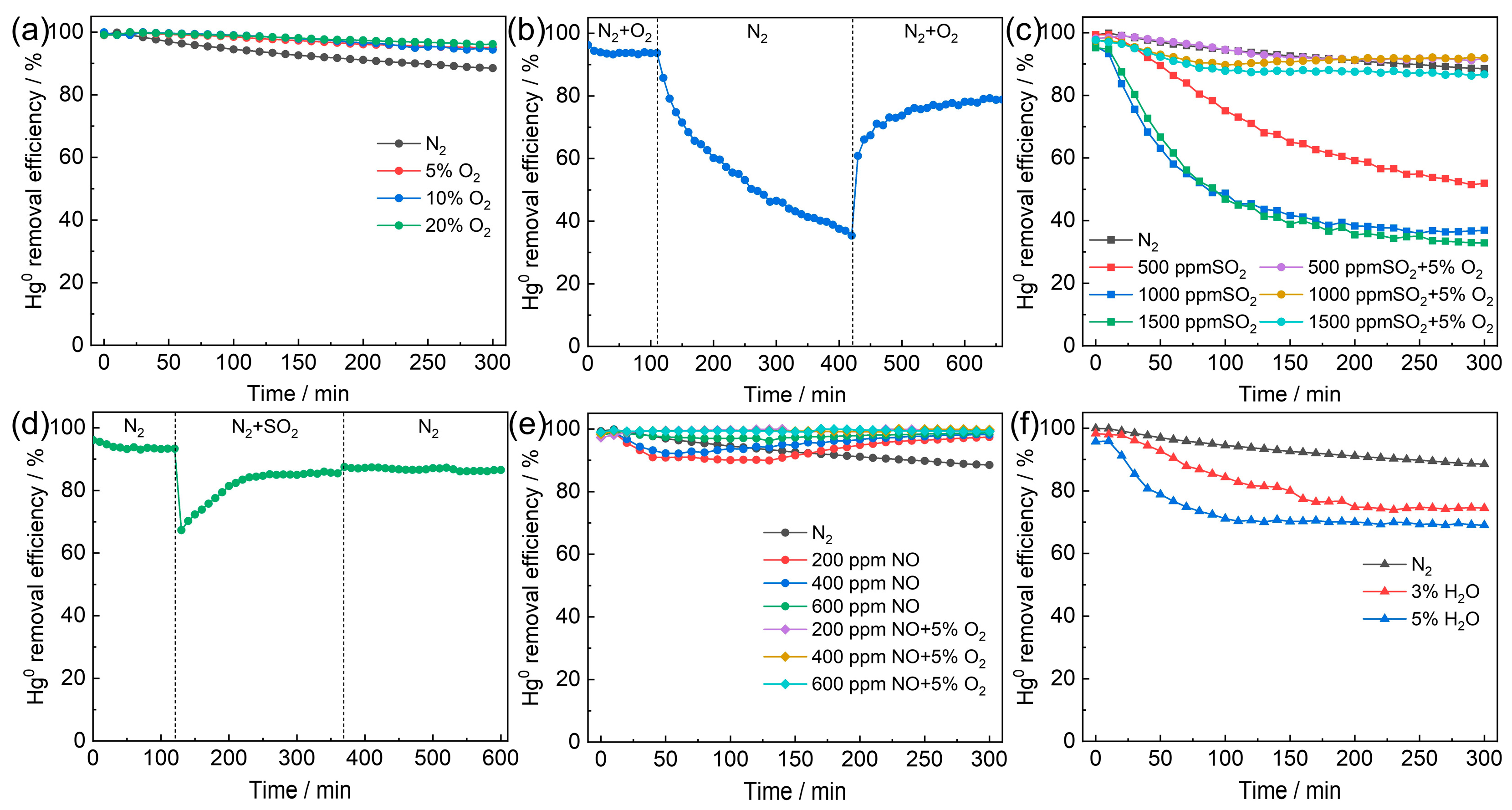 Catalysts 15 00799 g004 Catalysts 15 00799 g004