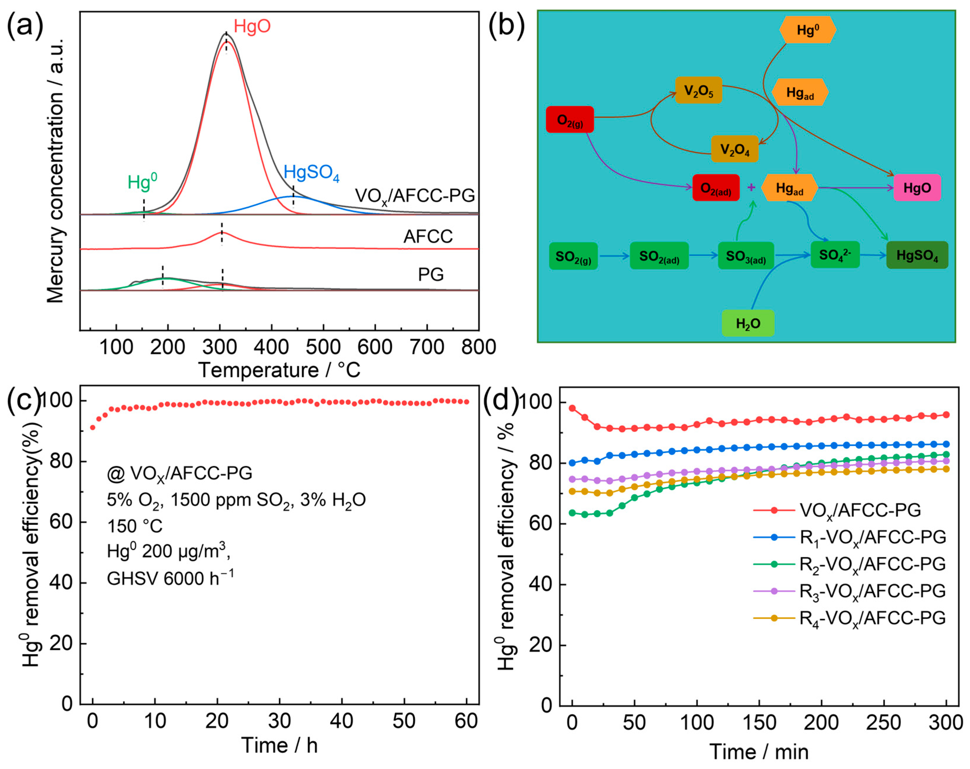 Catalysts 15 00799 g006 Catalysts 15 00799 g006