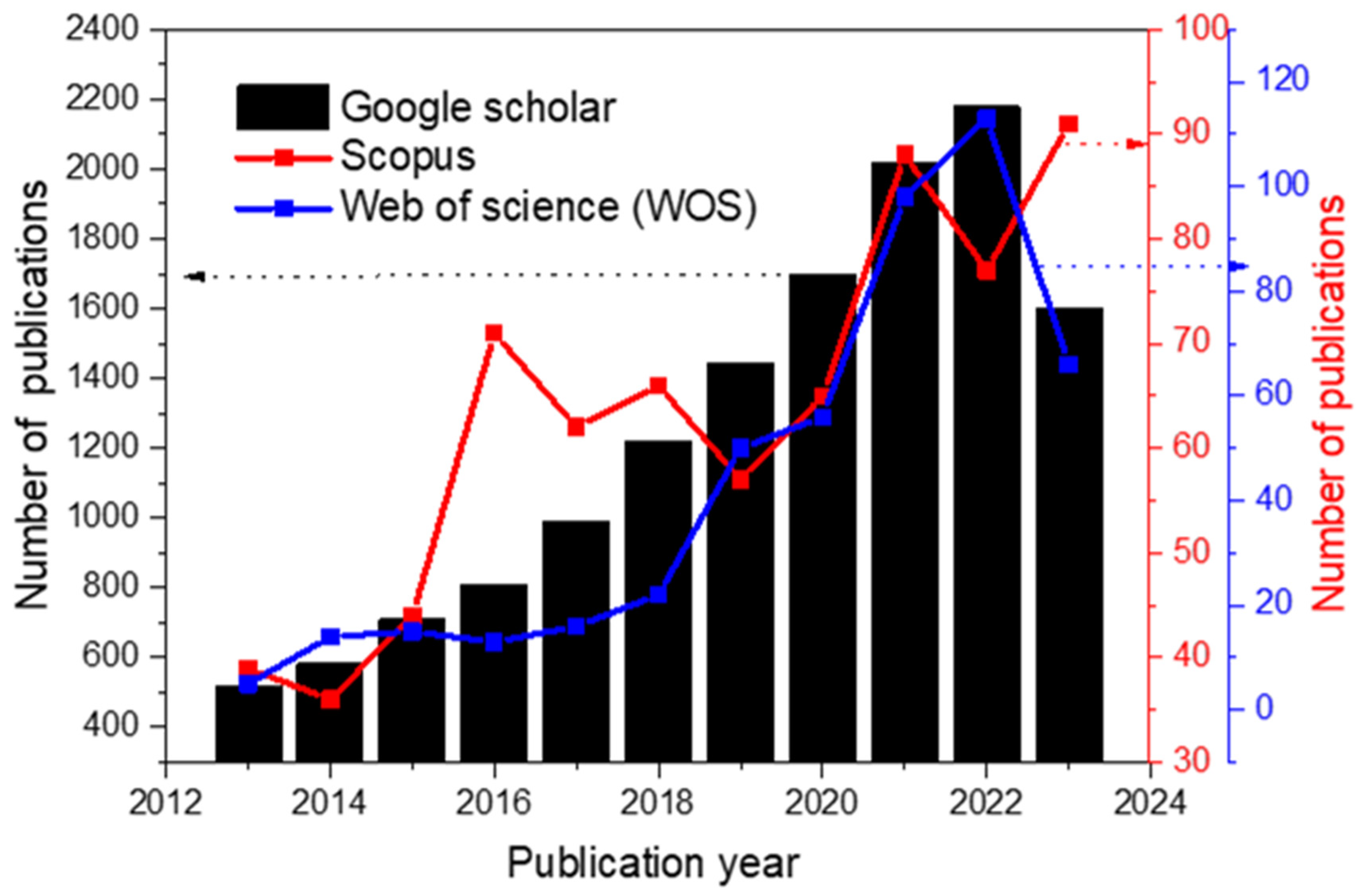 Catalysts 15 00801 g001