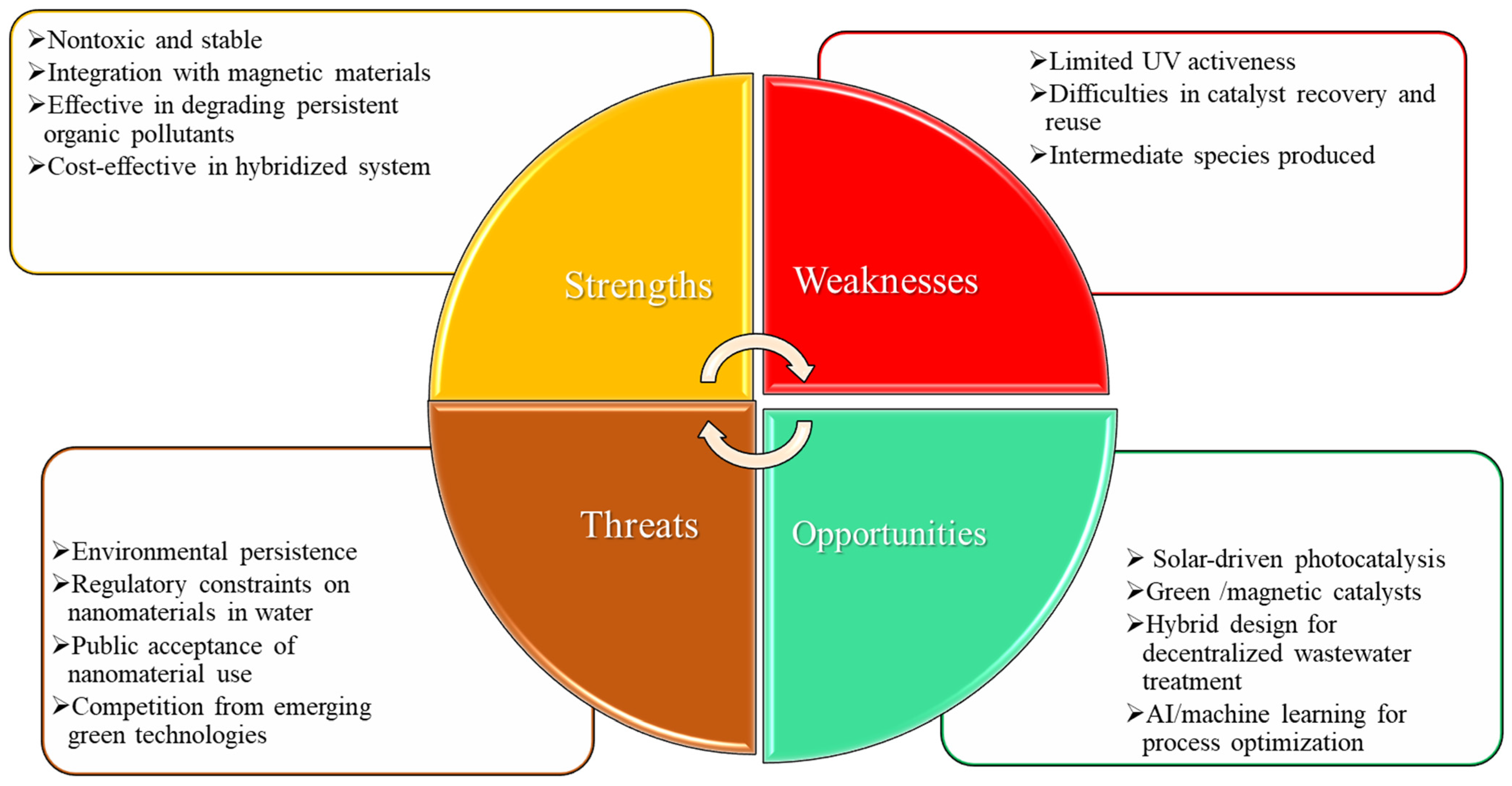 Catalysts 15 00801 g006