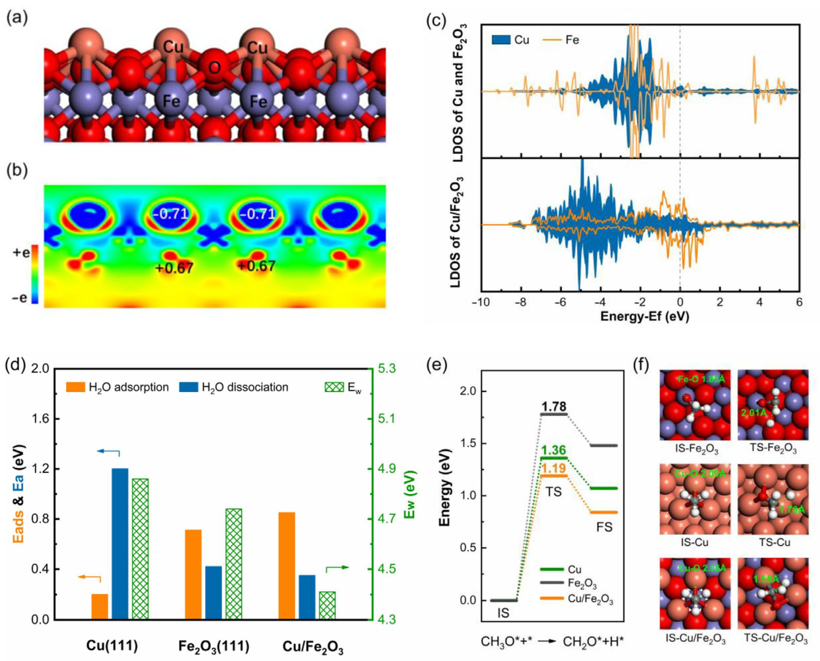 Catalysts 15 00802 g001 Catalysts 15 00802 g001