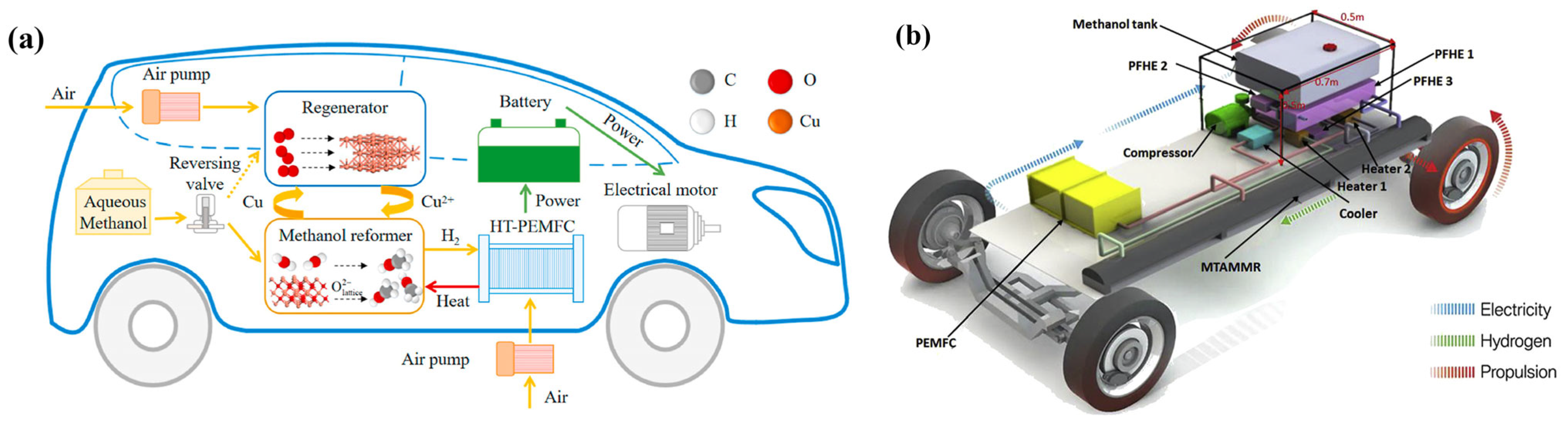 Catalysts 15 00802 g022 Catalysts 15 00802 g022