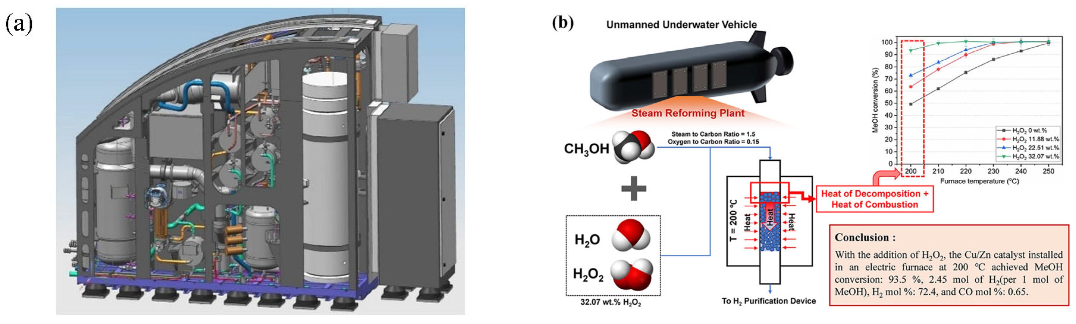 Catalysts 15 00802 g023 Catalysts 15 00802 g023