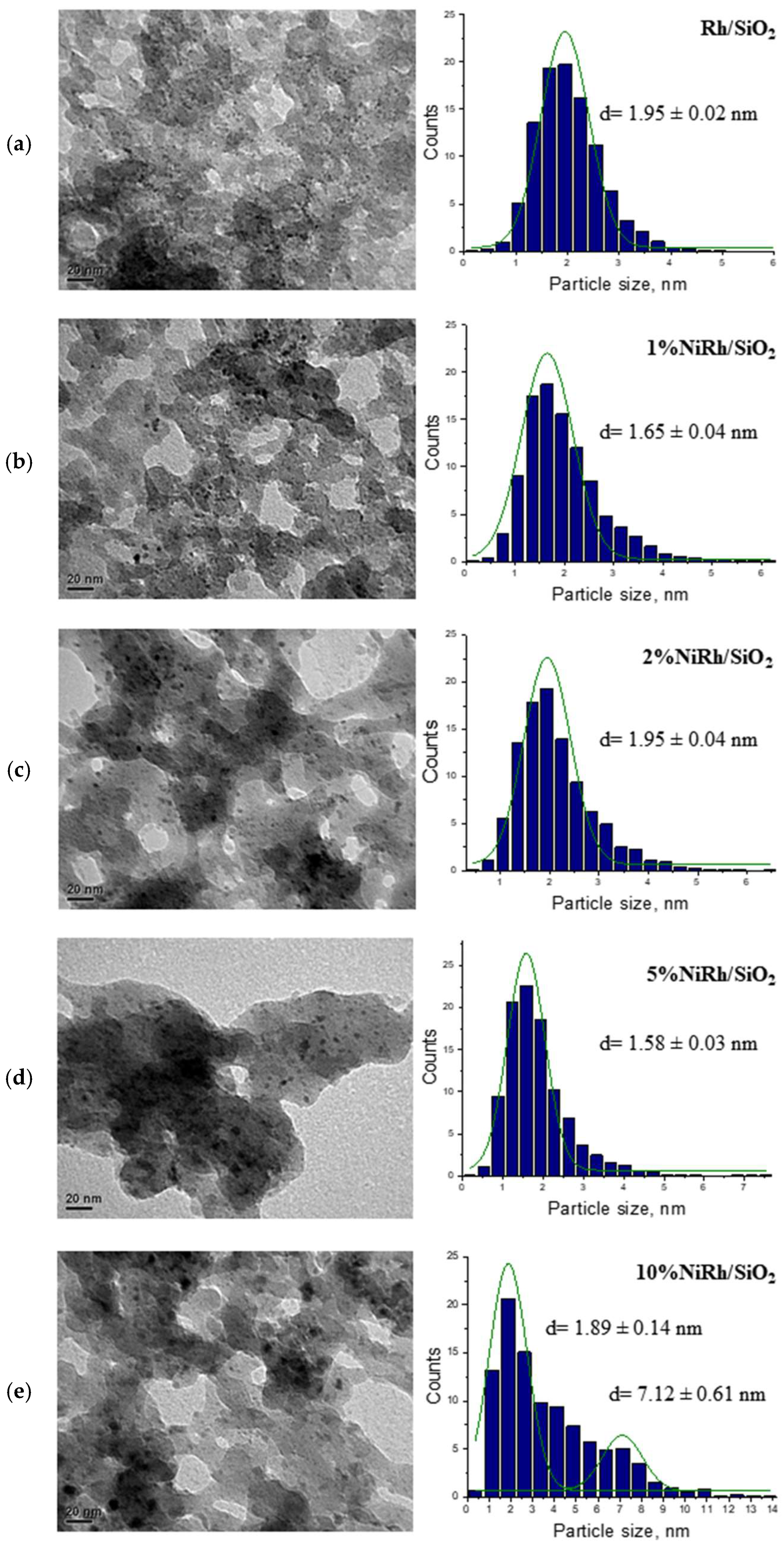 Catalysts 15 00803 g001 Catalysts 15 00803 g001