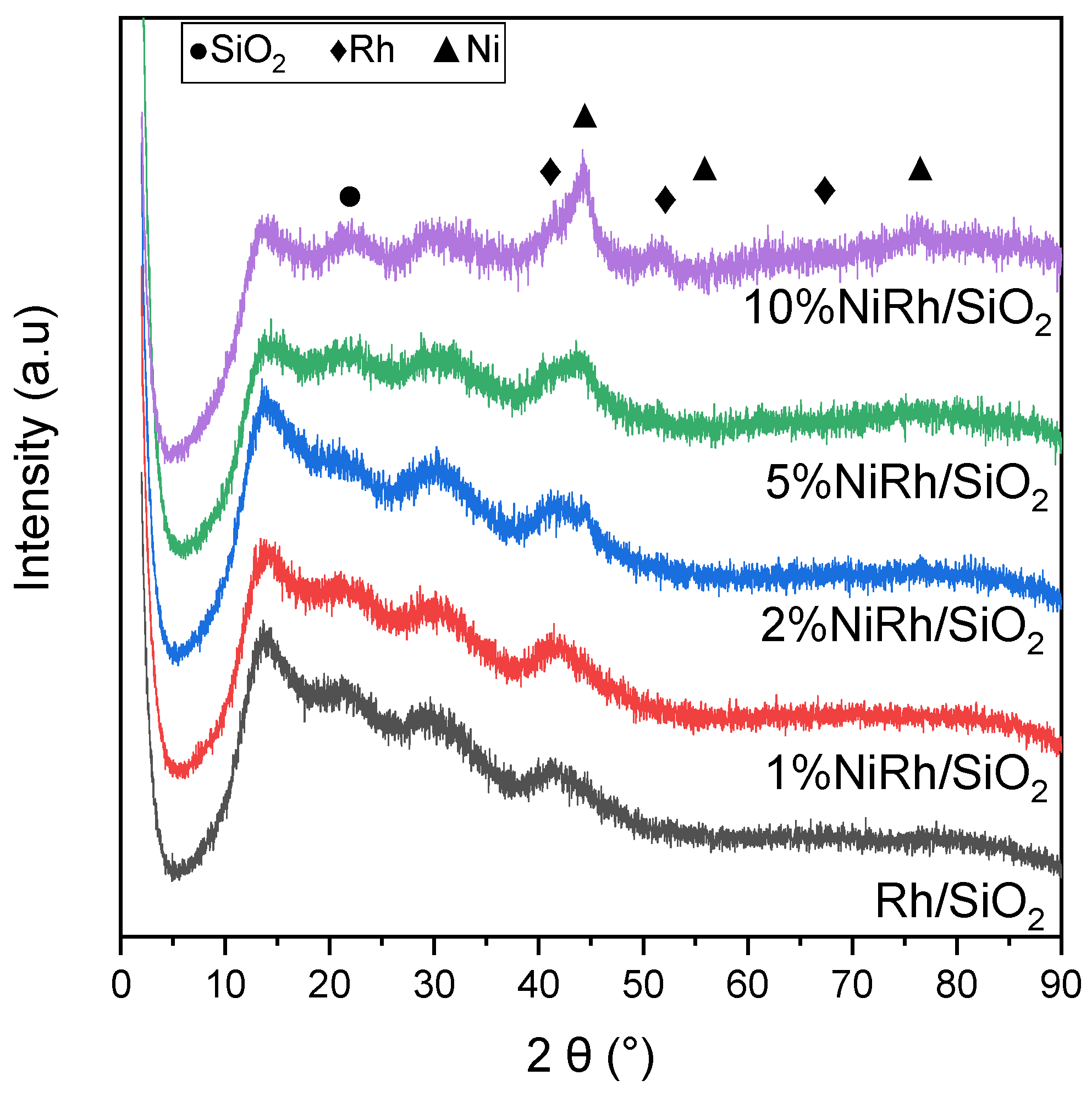 Catalysts 15 00803 g003 Catalysts 15 00803 g003