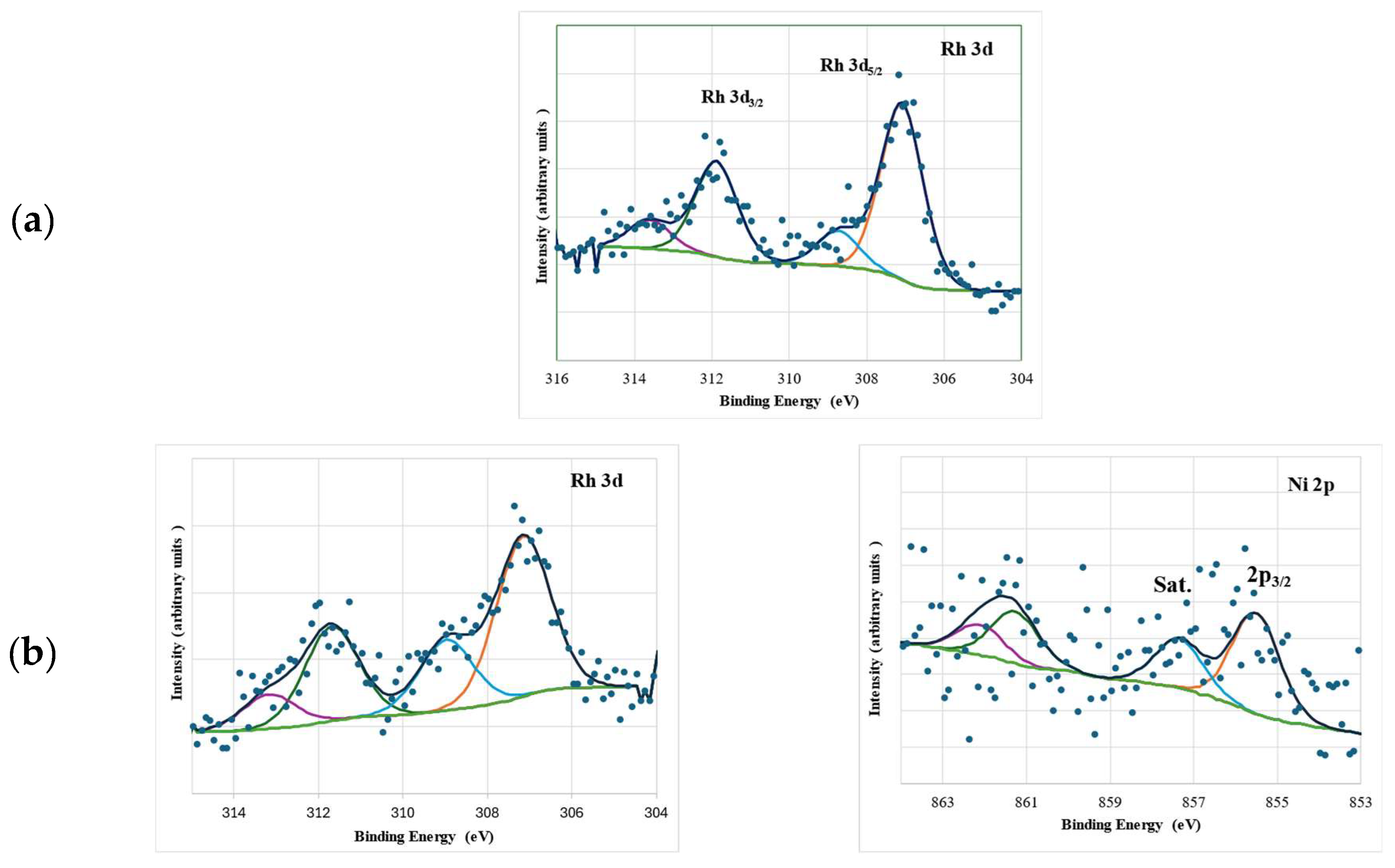 Catalysts 15 00803 g004a Catalysts 15 00803 g004a
