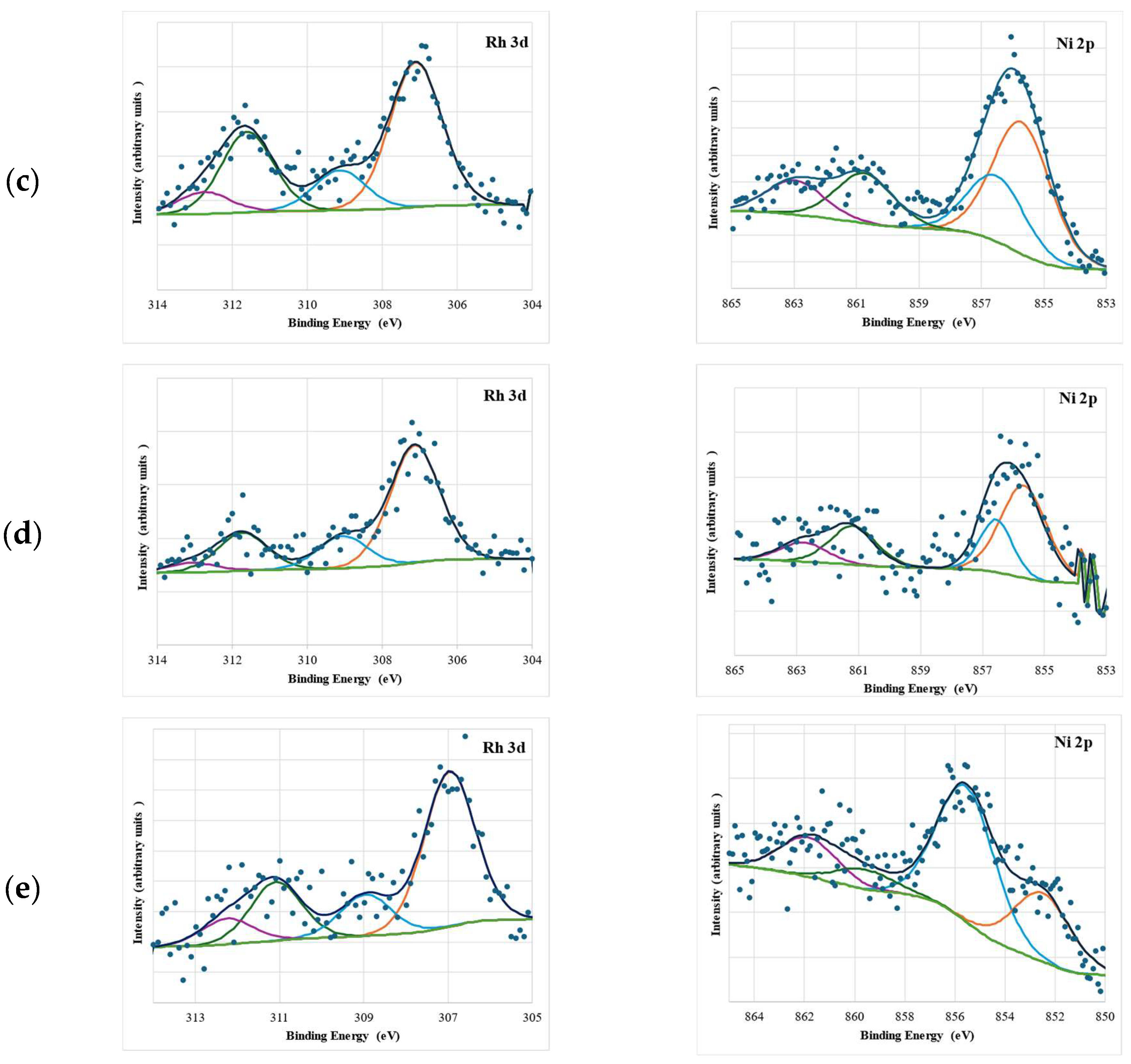 Catalysts 15 00803 g004b Catalysts 15 00803 g004b