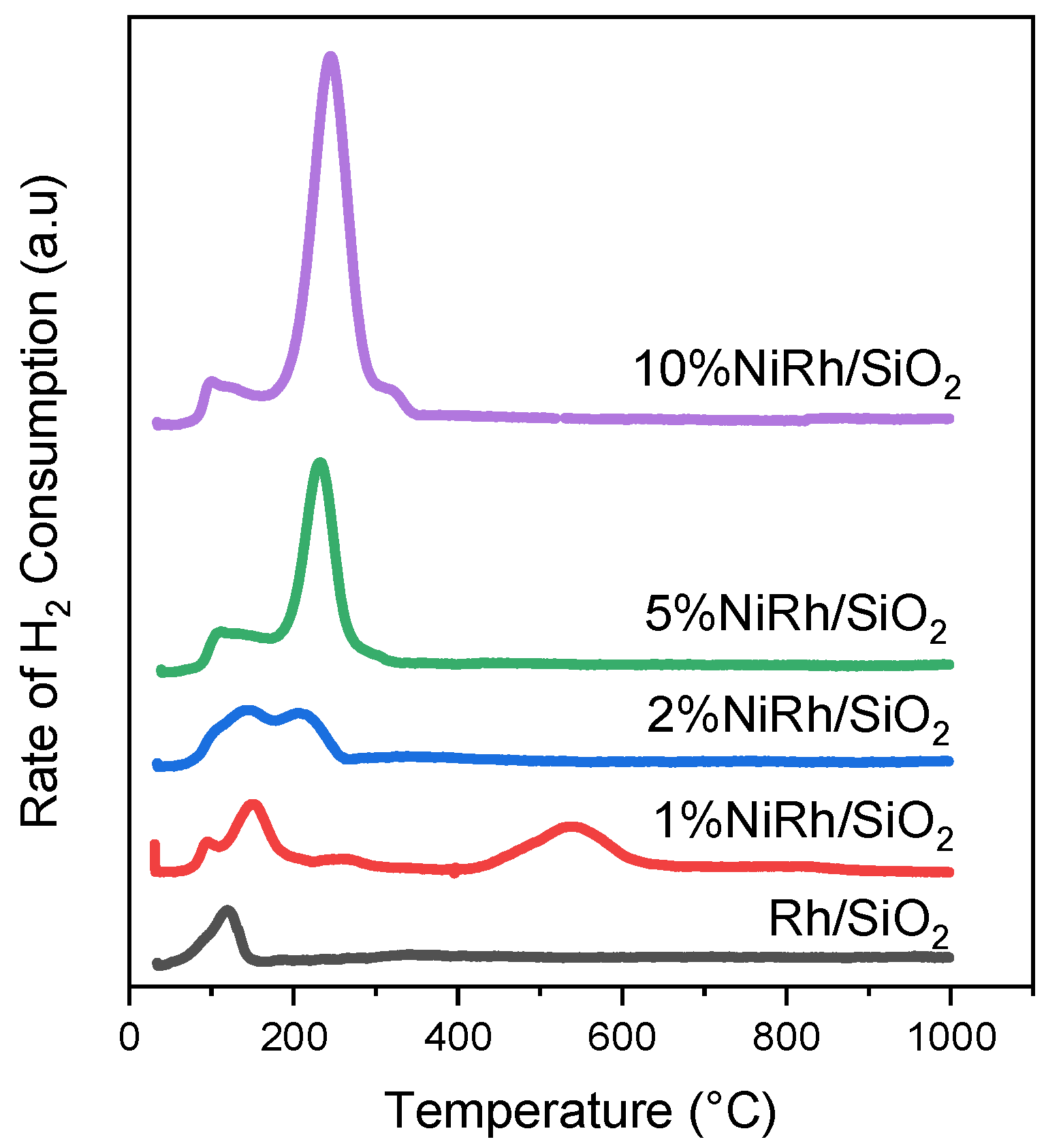 Catalysts 15 00803 g005 Catalysts 15 00803 g005