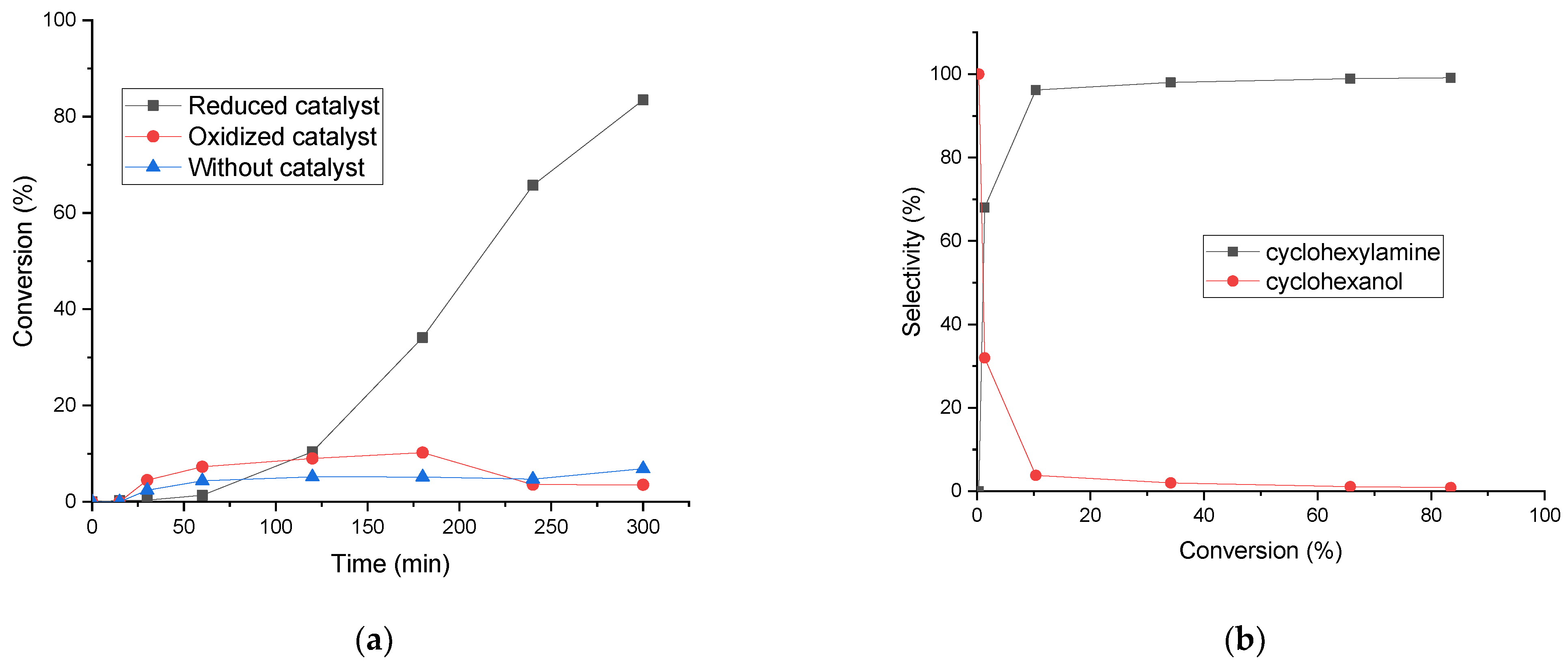 Catalysts 15 00803 g007 Catalysts 15 00803 g007