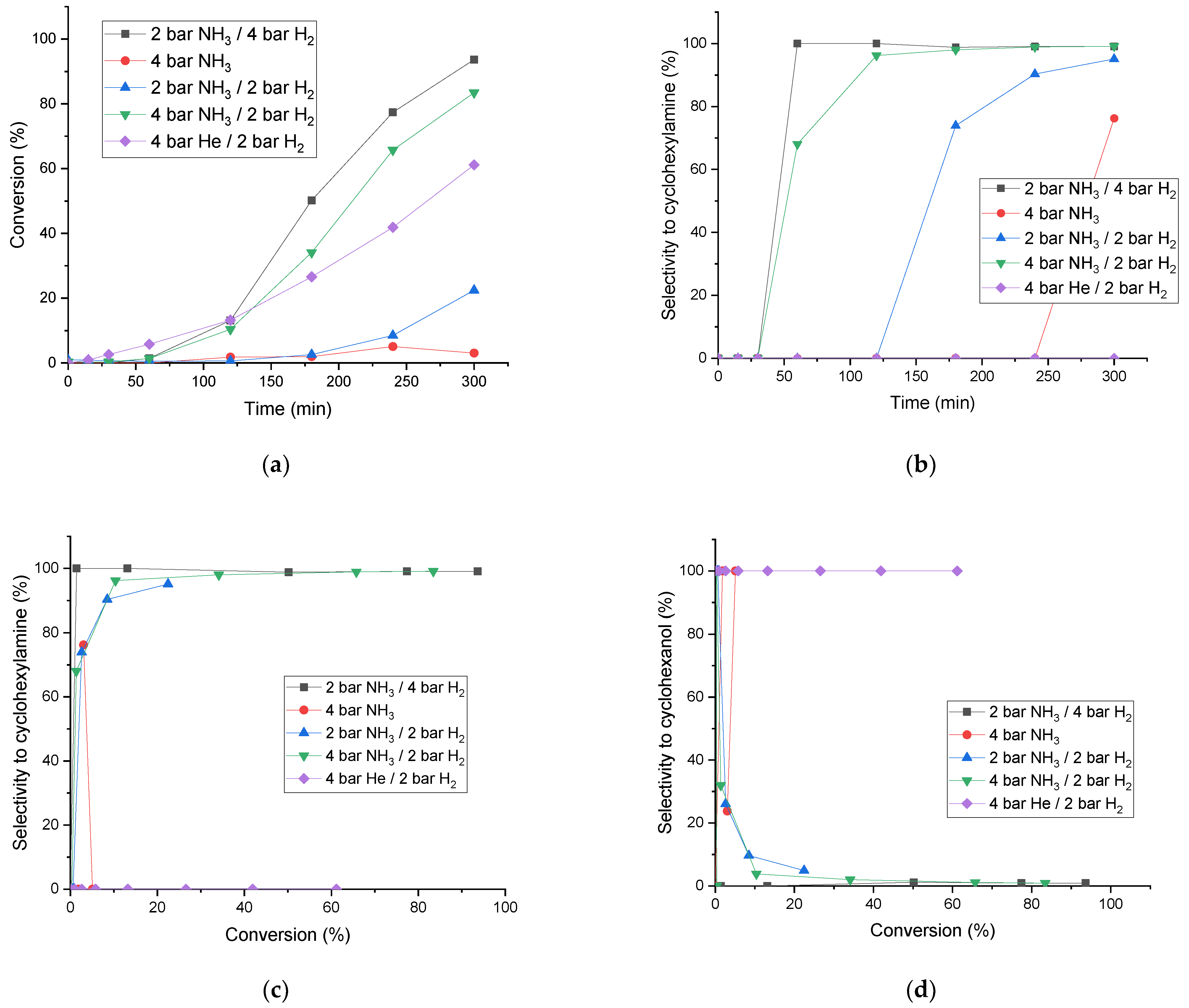 Catalysts 15 00803 g008 Catalysts 15 00803 g008
