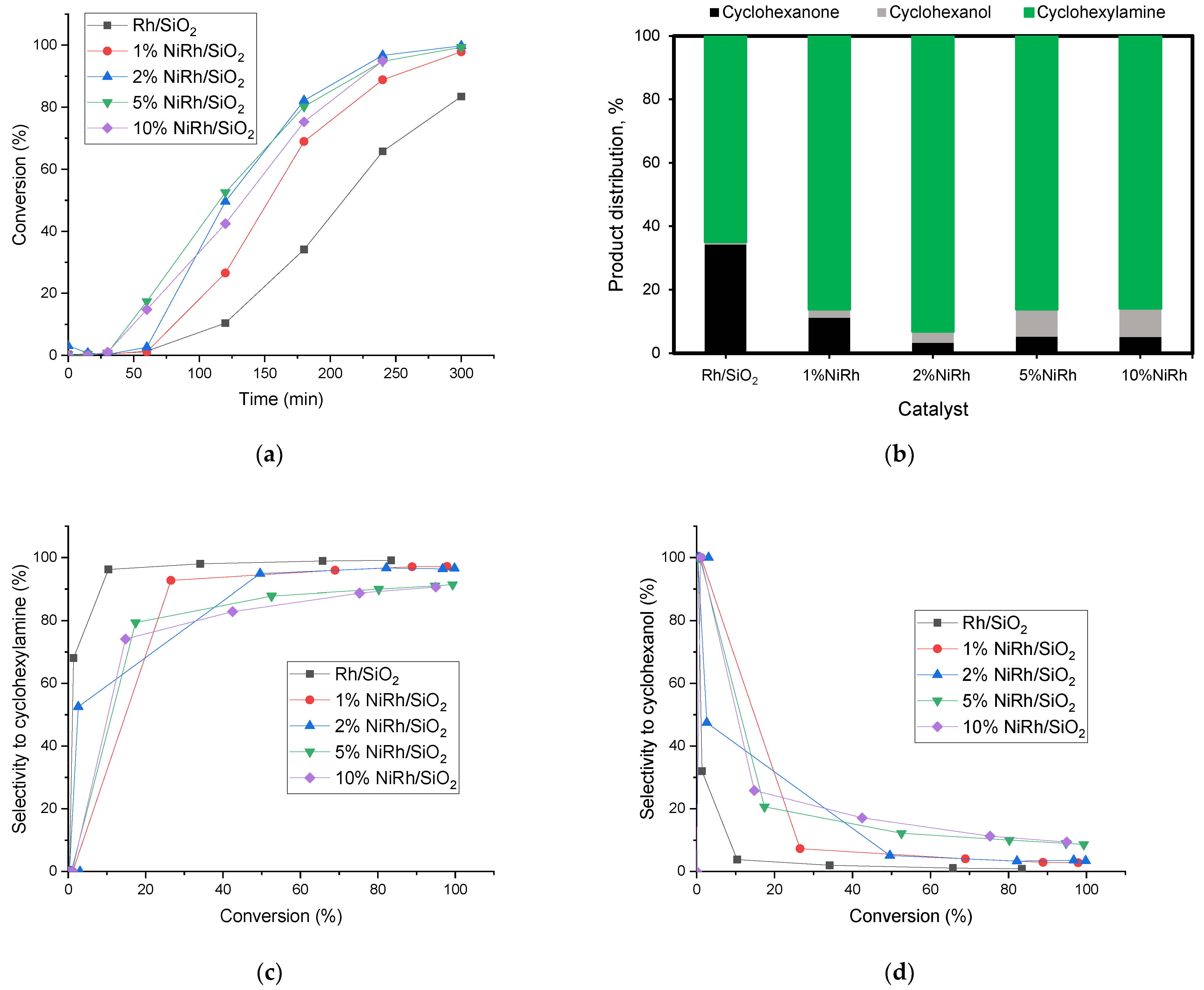 Catalysts 15 00803 g010 Catalysts 15 00803 g010