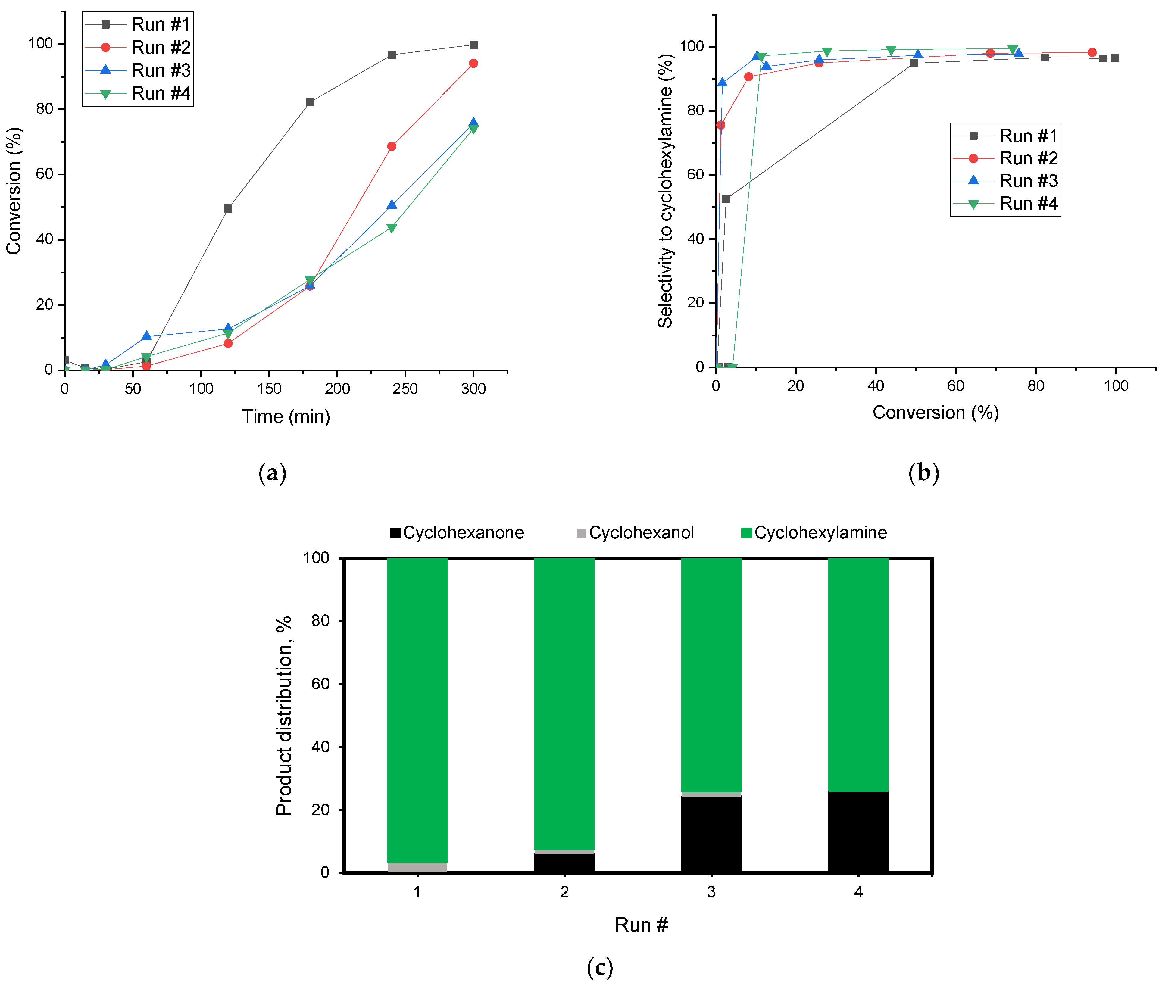 Catalysts 15 00803 g011 Catalysts 15 00803 g011