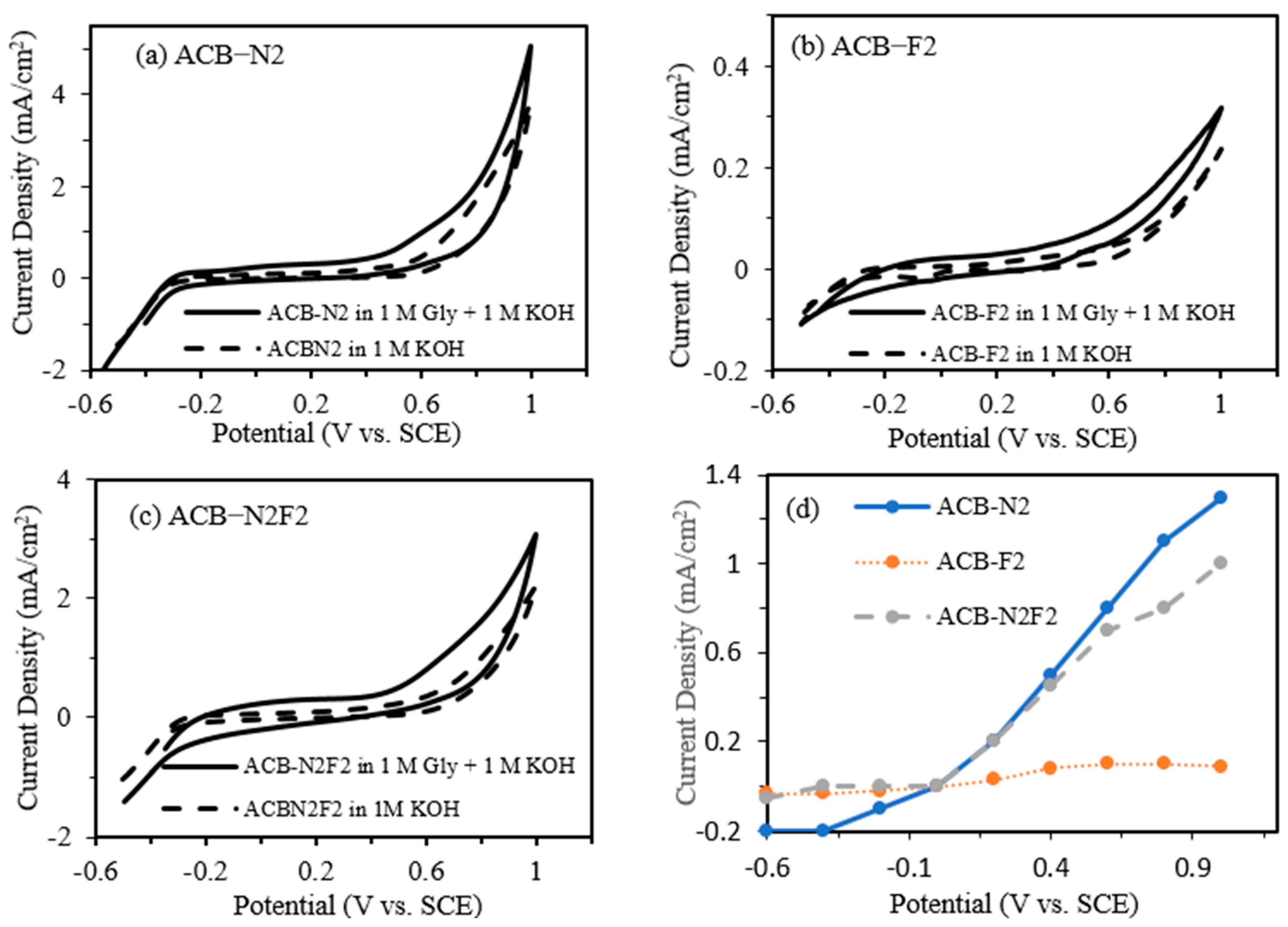 Catalysts 15 00805 g001