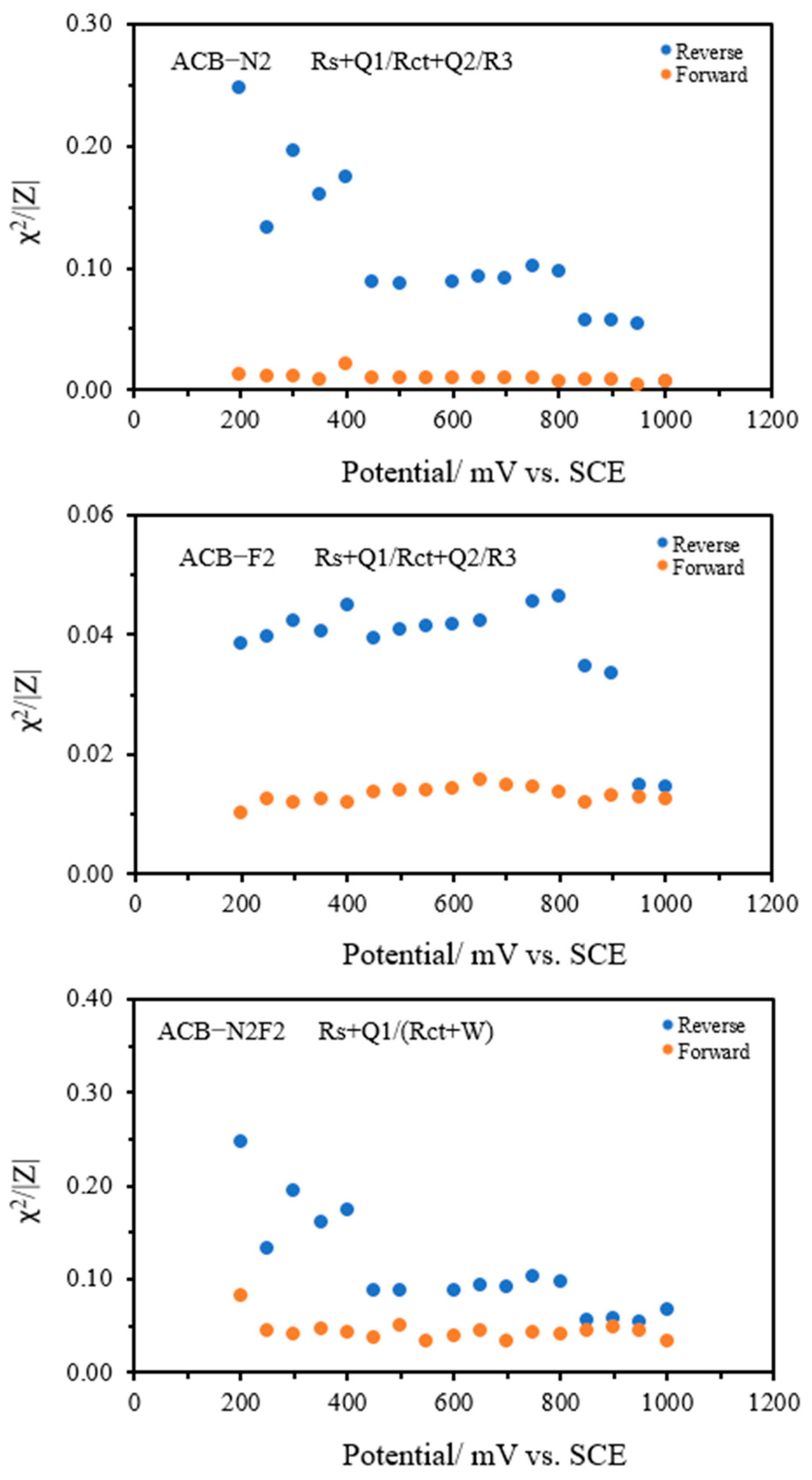 Catalysts 15 00805 g003