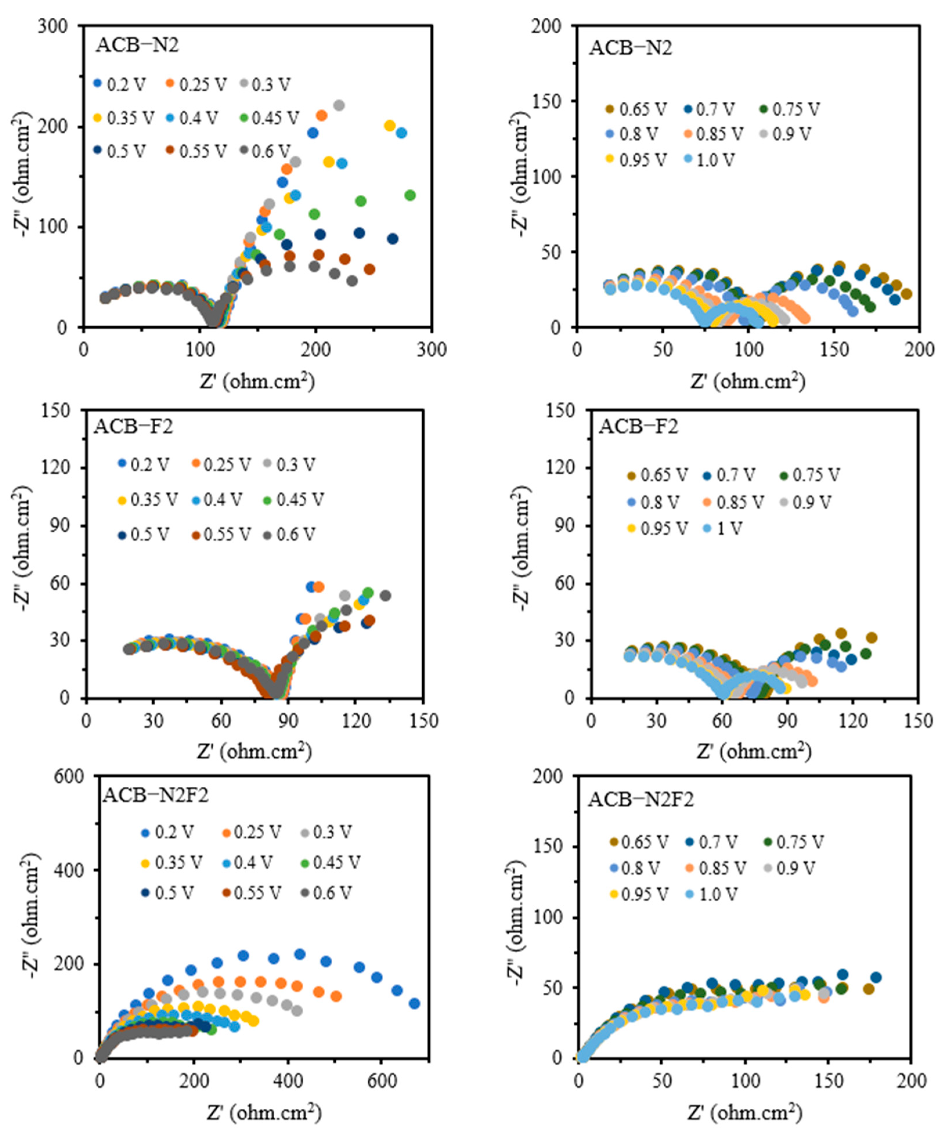 Catalysts 15 00805 g004